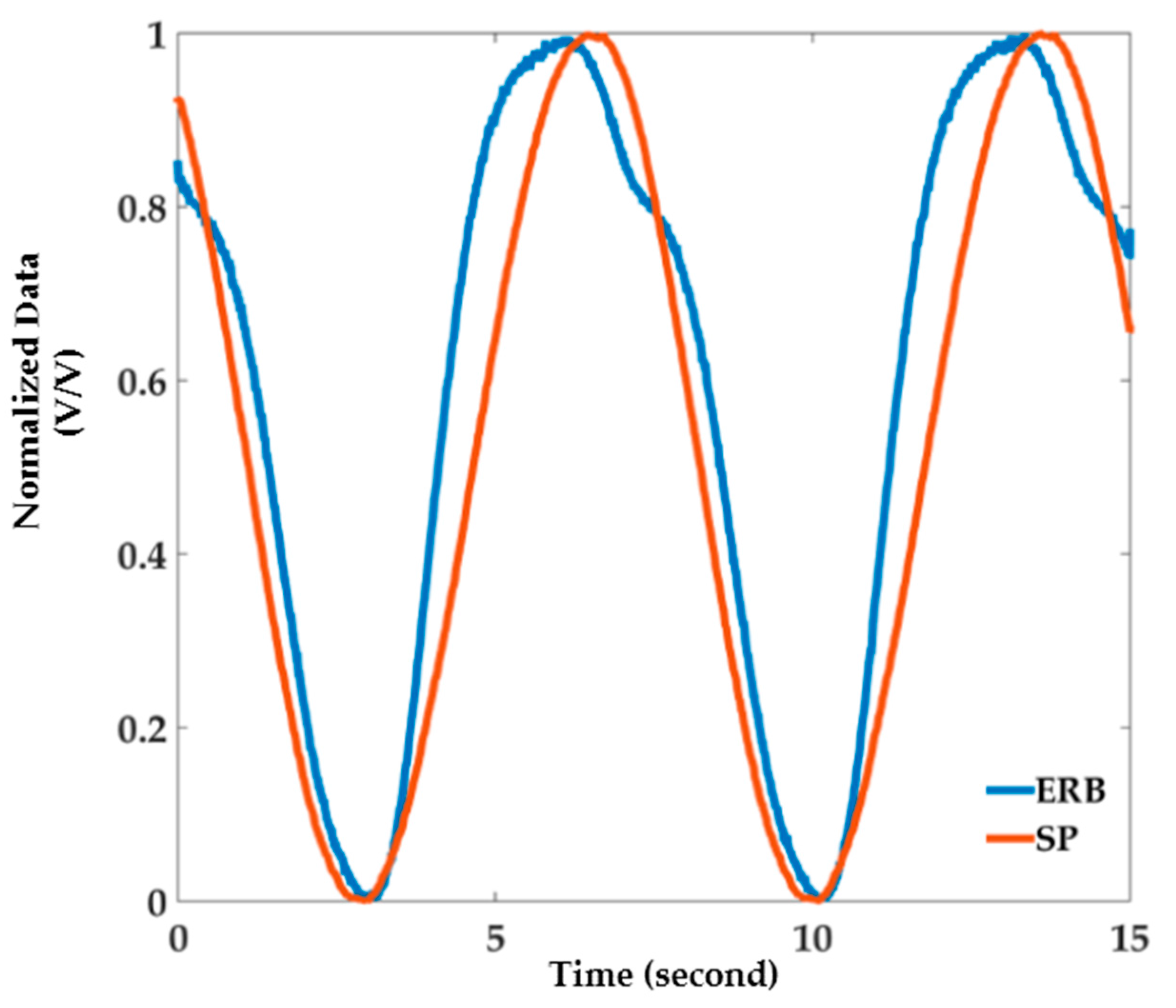 Machines 05 00022 g003
