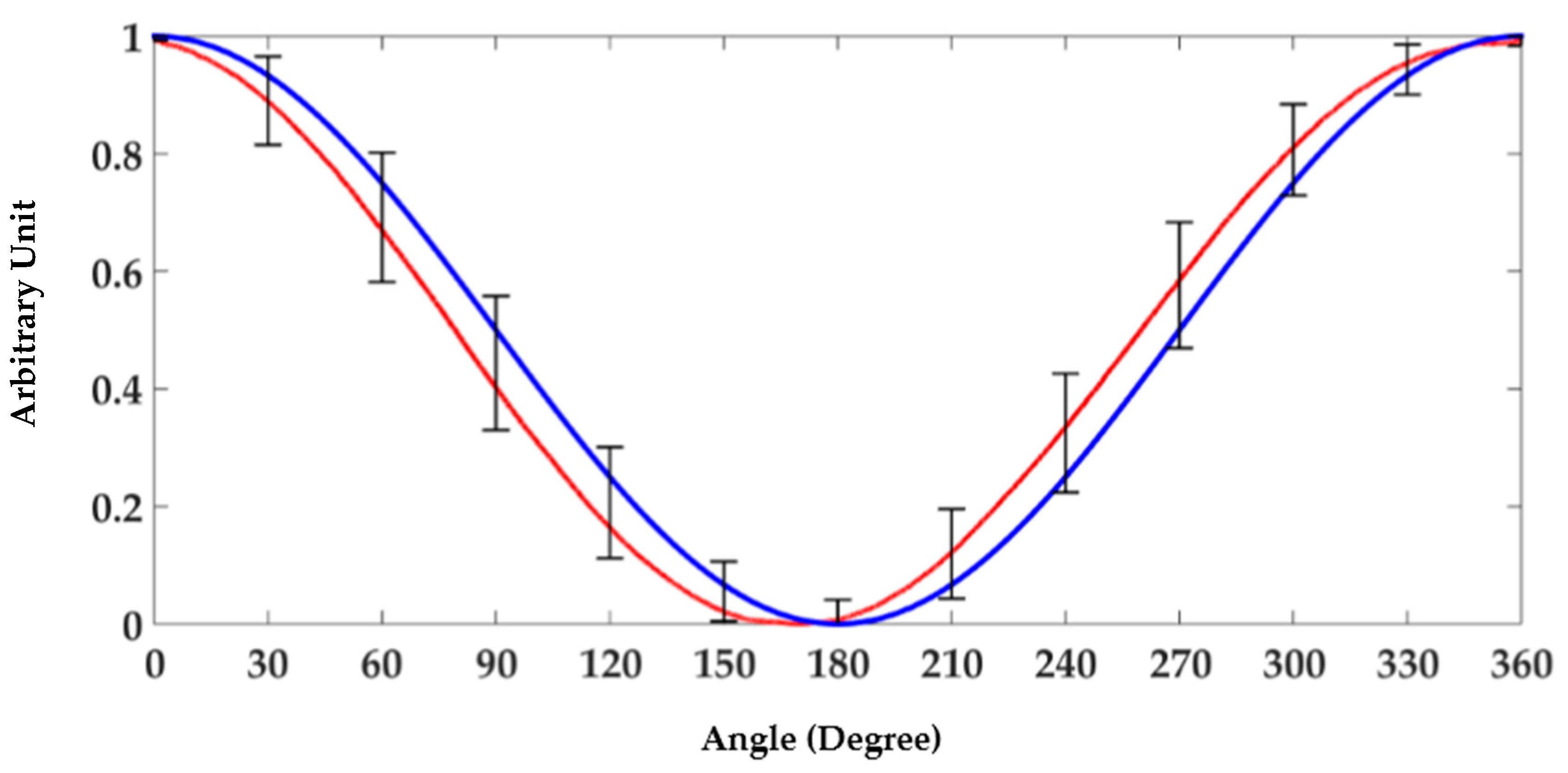 Machines 05 00022 g010