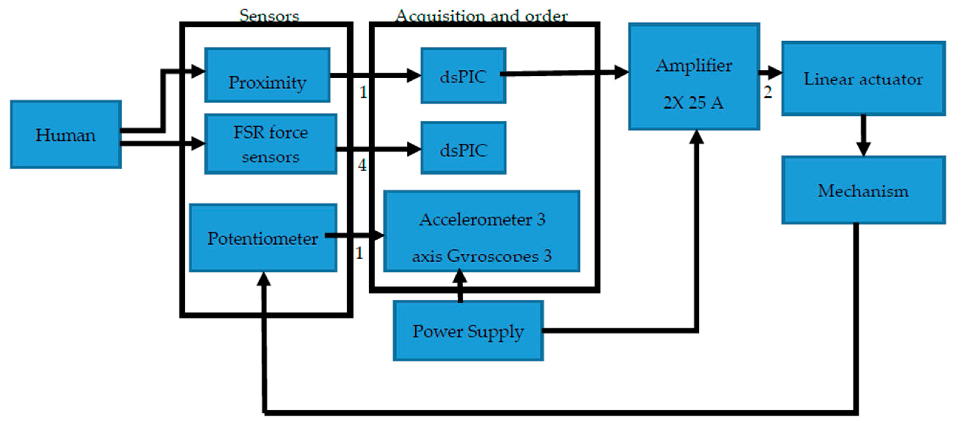 Machines 05 00023 g004