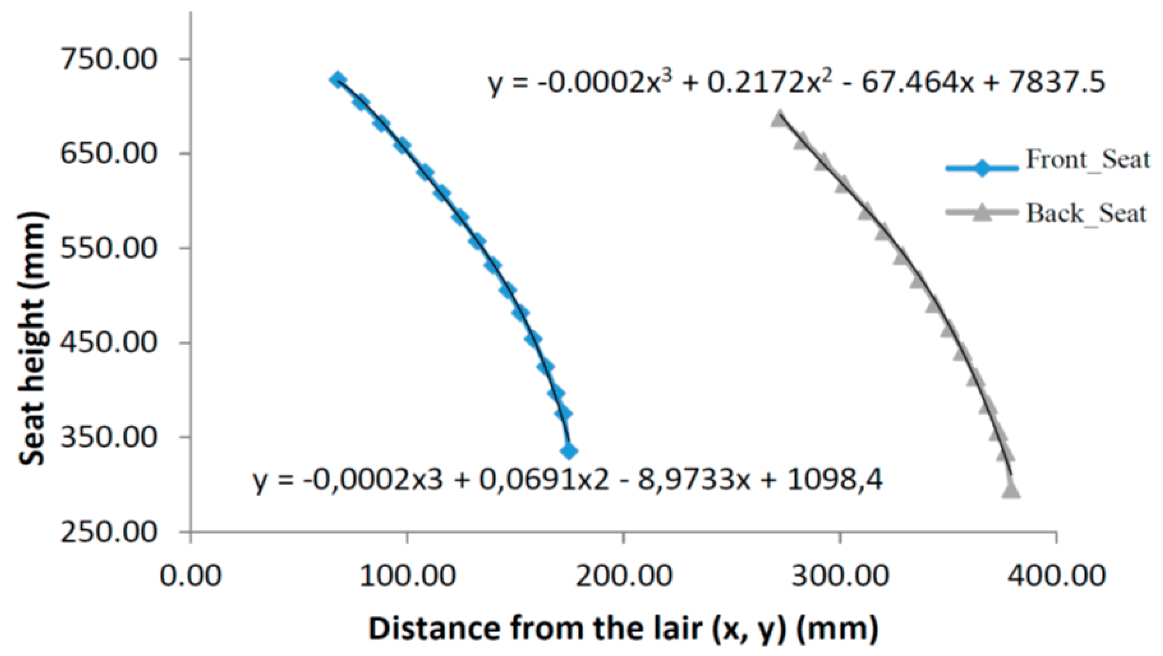 Machines 05 00023 g007