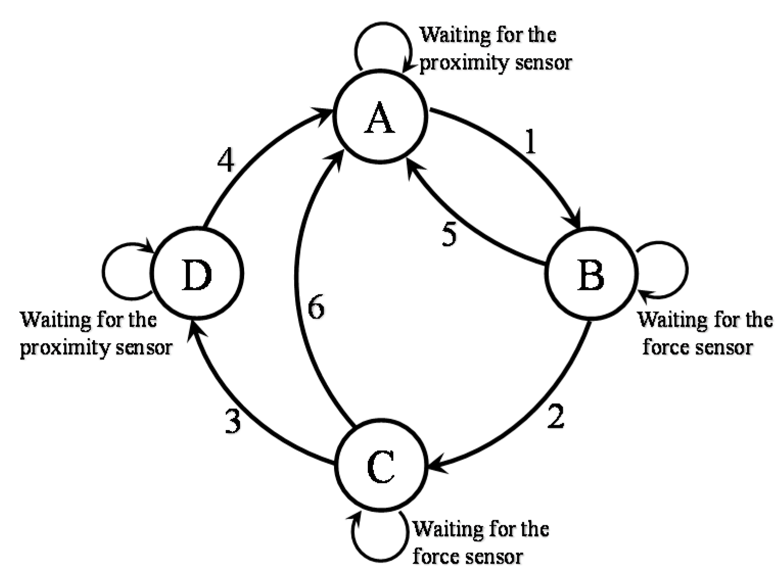 Machines 05 00023 g010
