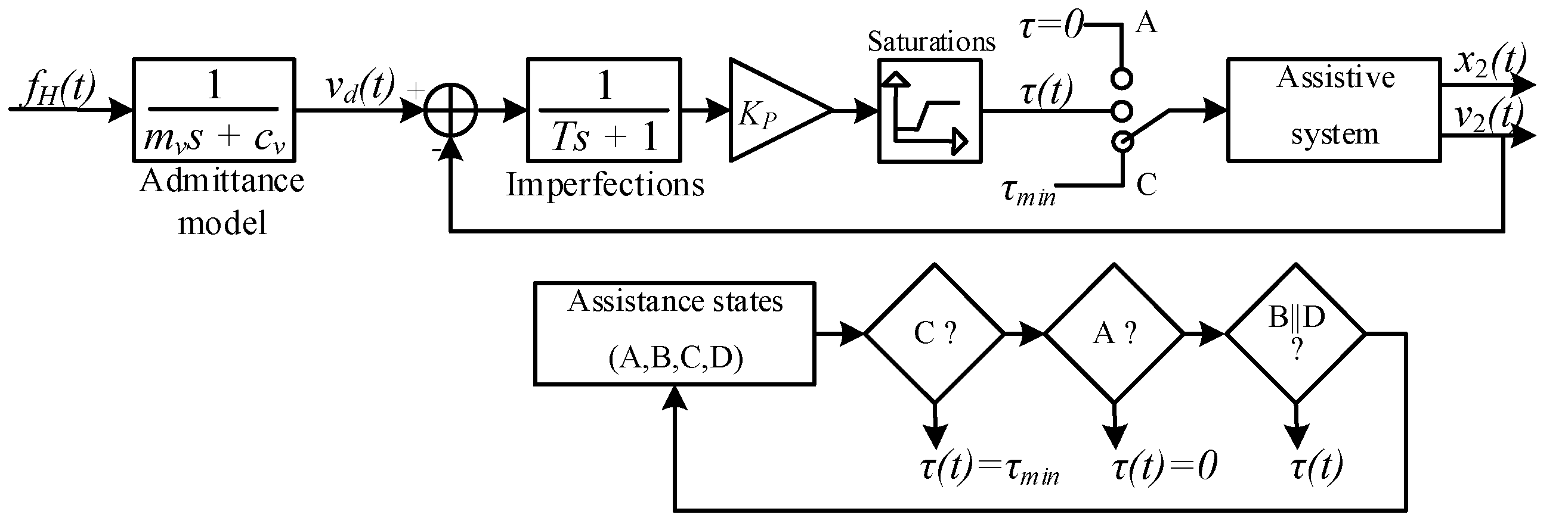 Machines 05 00023 g011