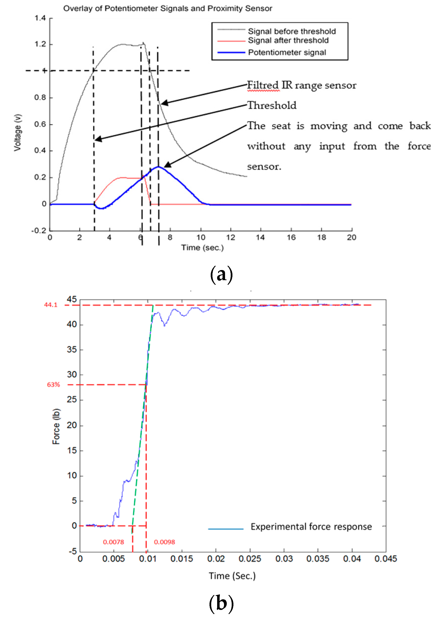 Machines 05 00023 g012