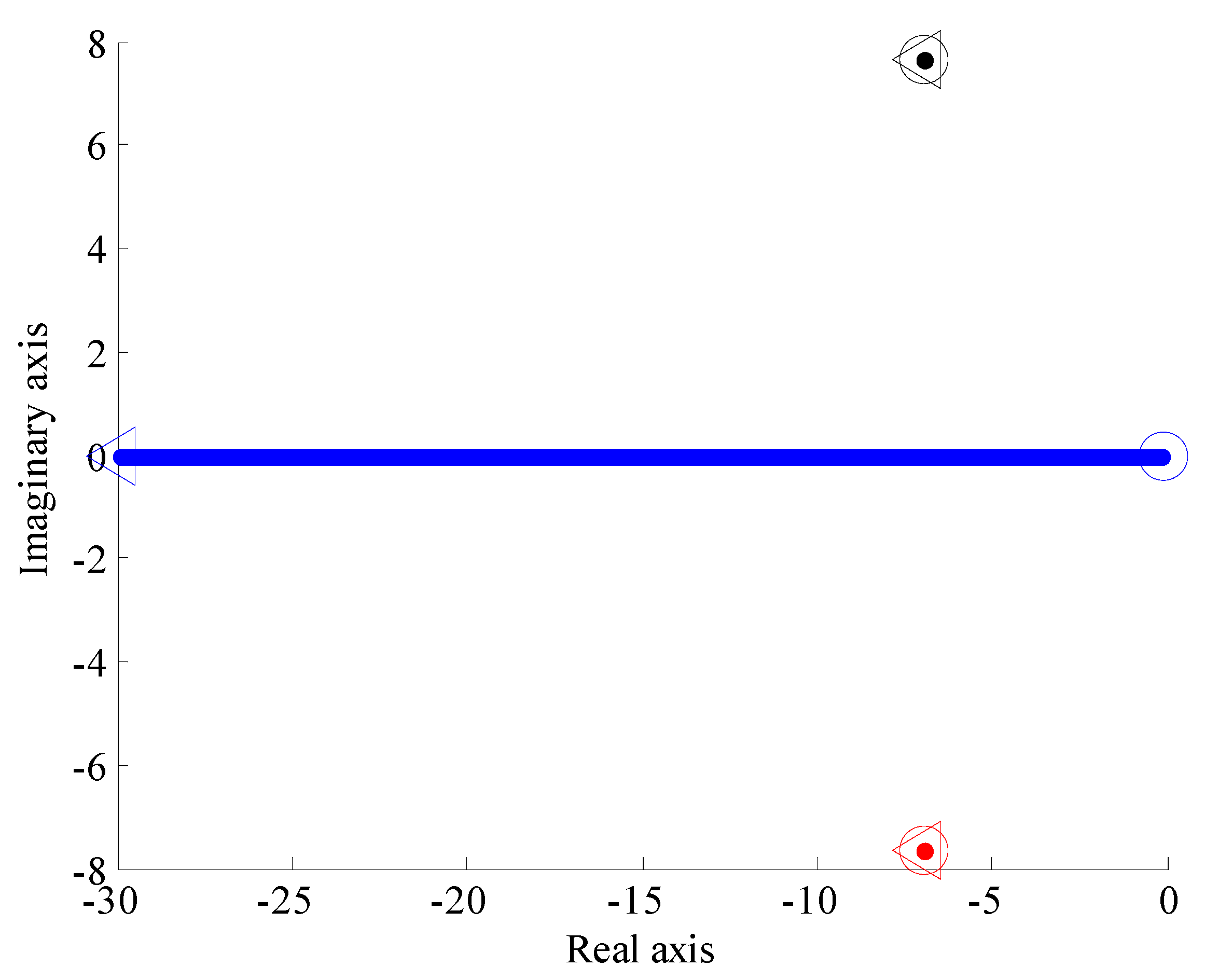 Machines 05 00023 g014