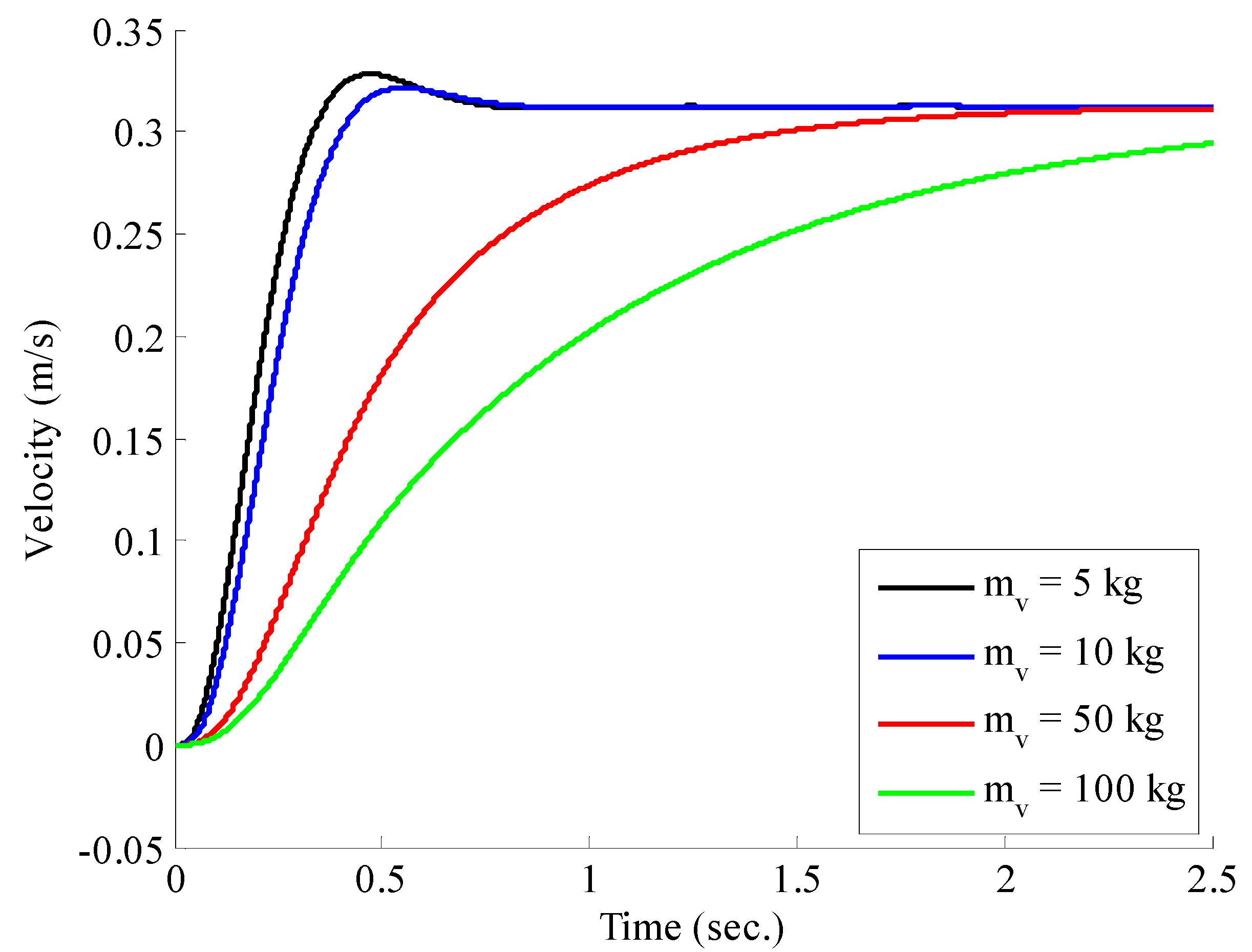 Machines 05 00023 g016