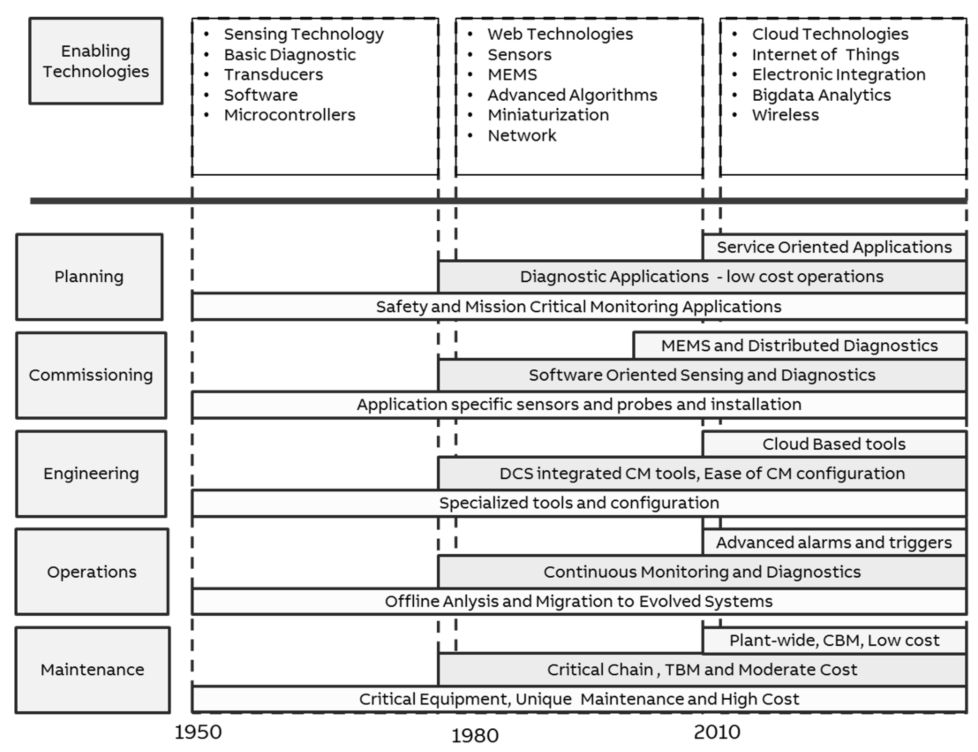 Machines 05 00024 g001