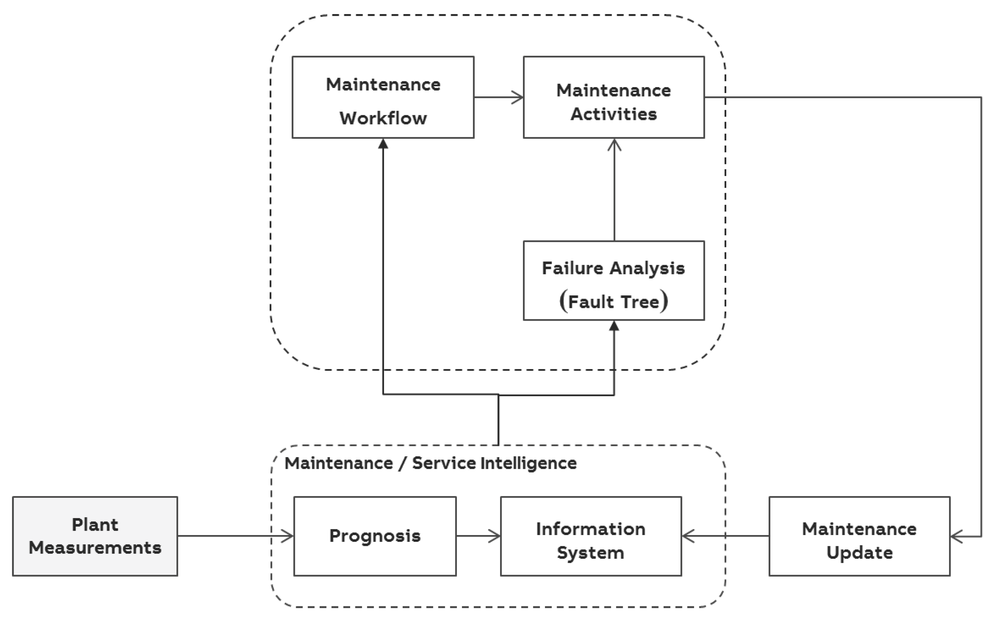 Machines 05 00024 g002
