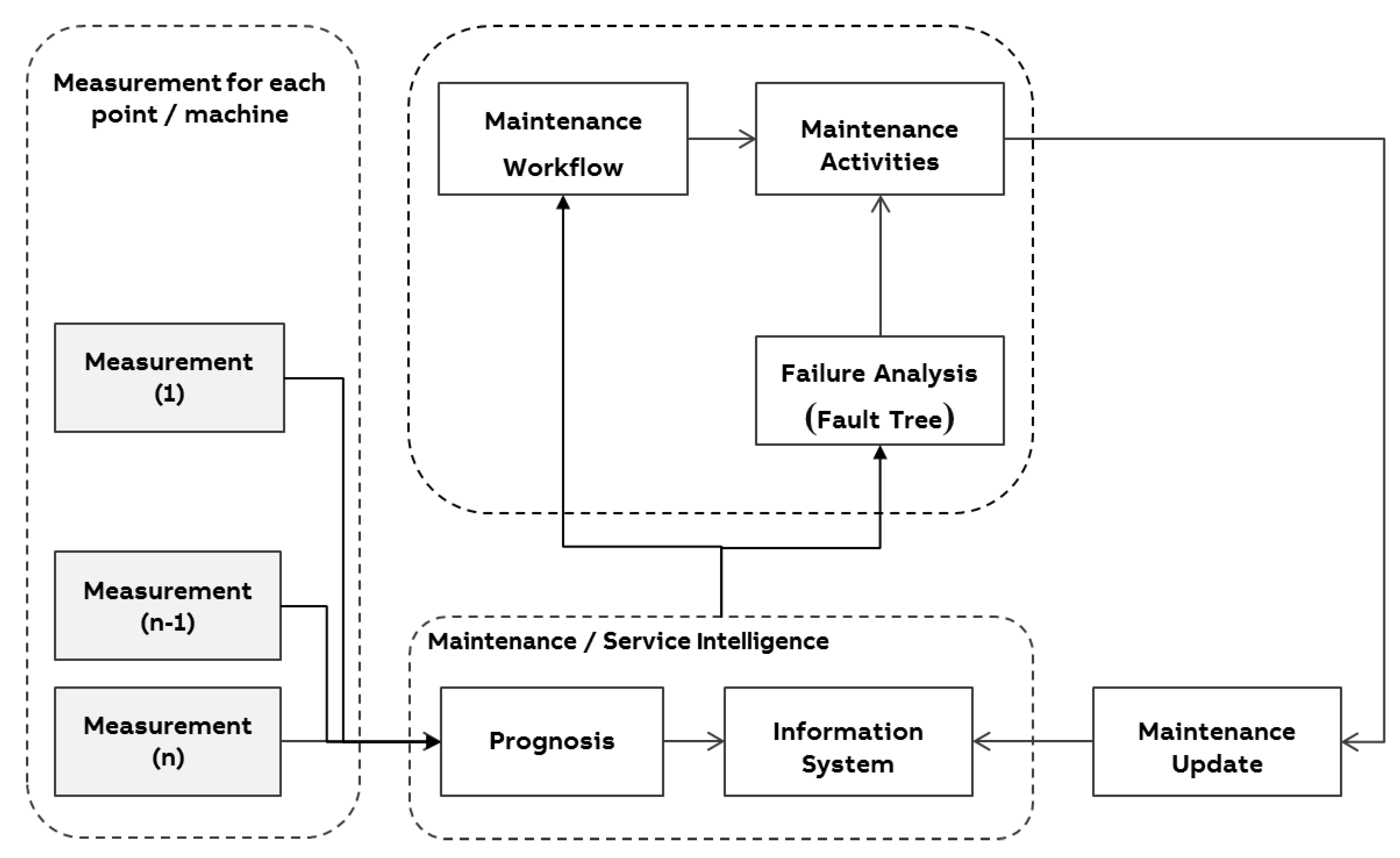 Machines 05 00024 g003