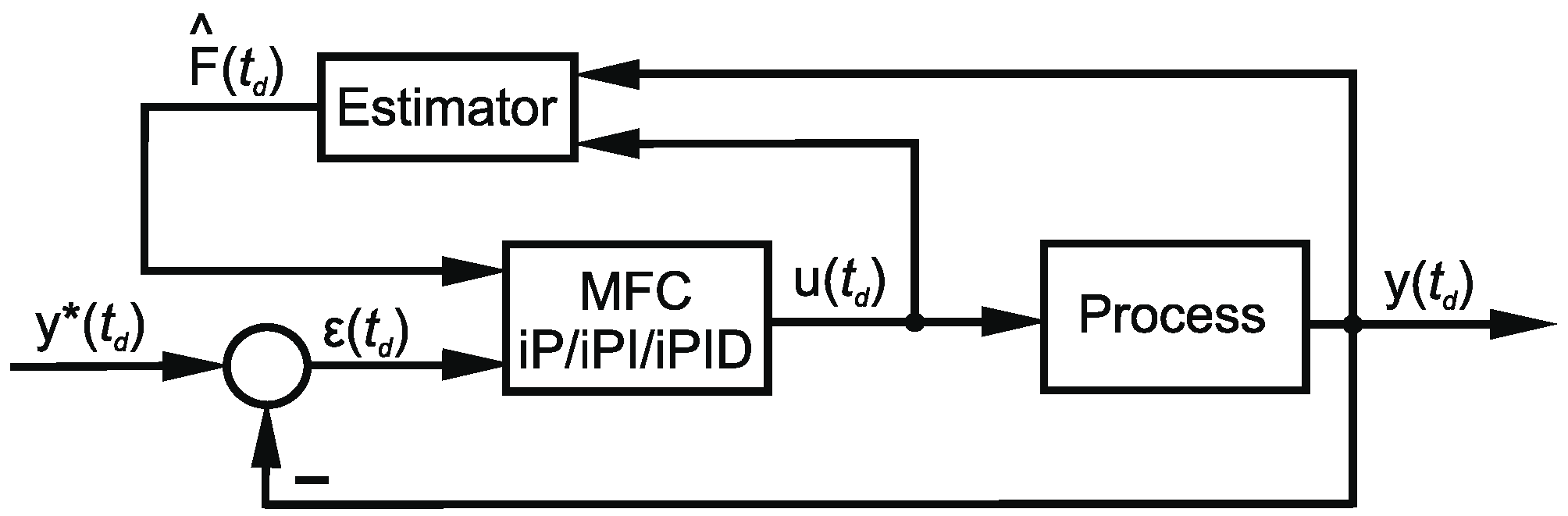 Machines 05 00025 g001