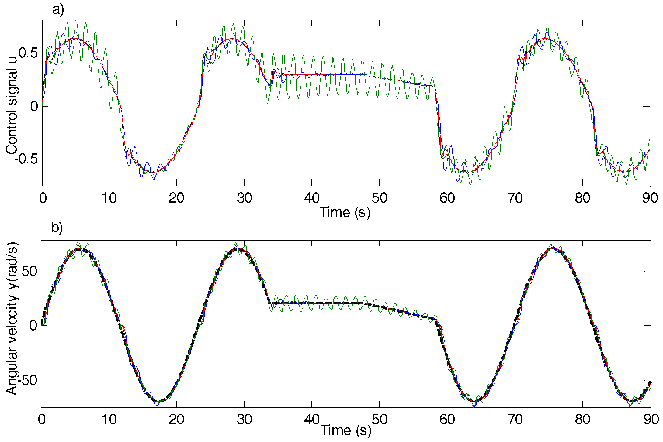 Machines 05 00025 g005