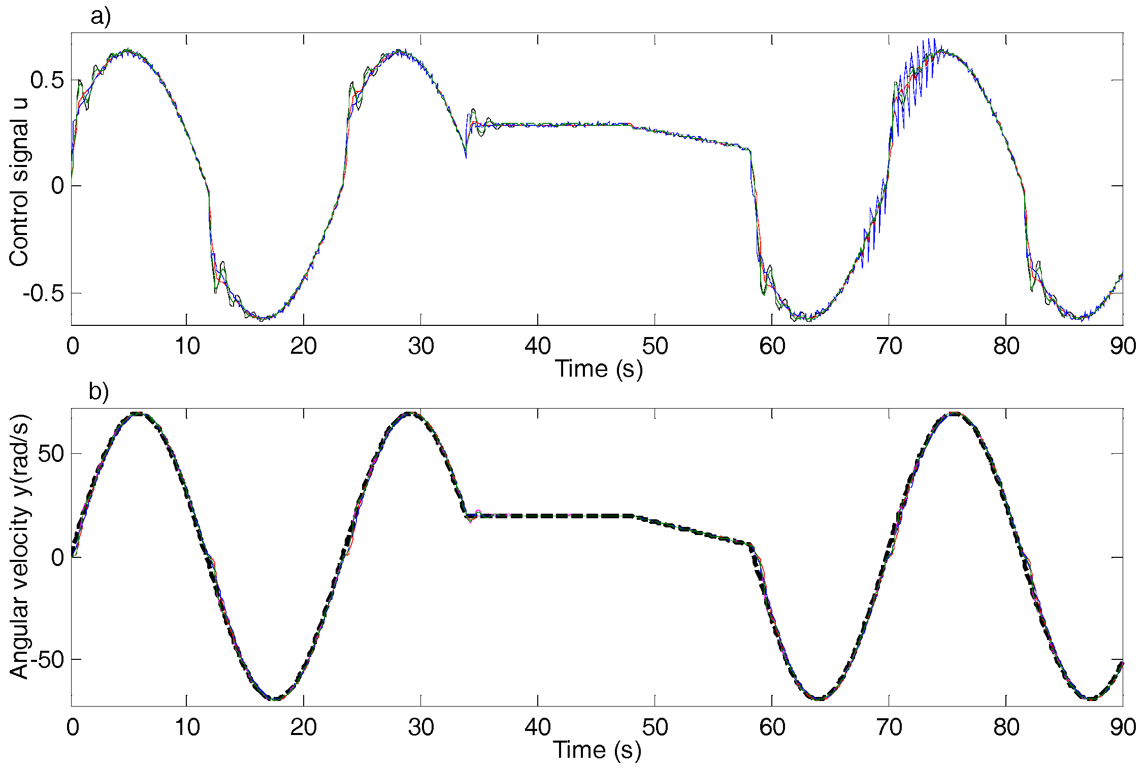 Machines 05 00025 g006