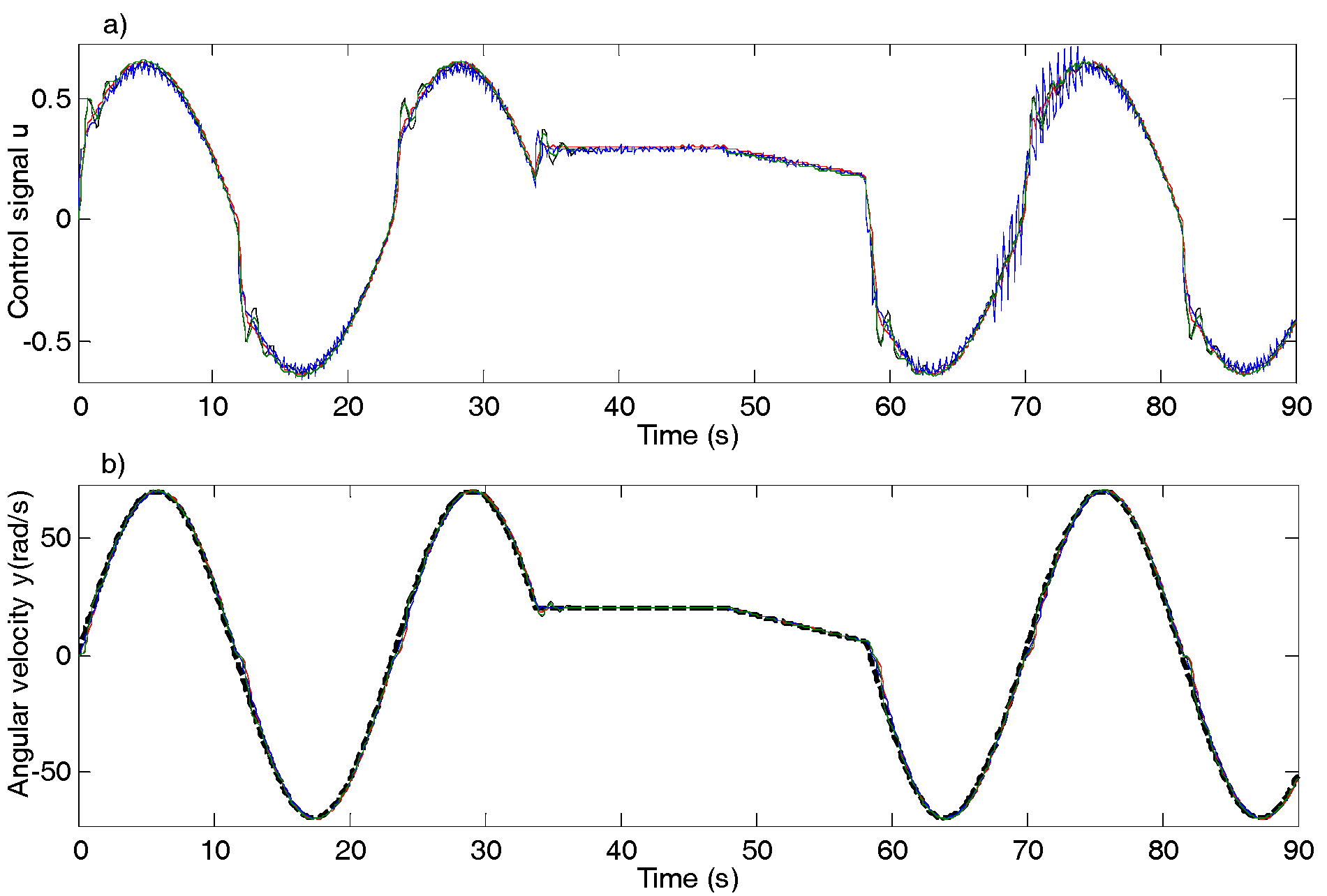 Machines 05 00025 g007