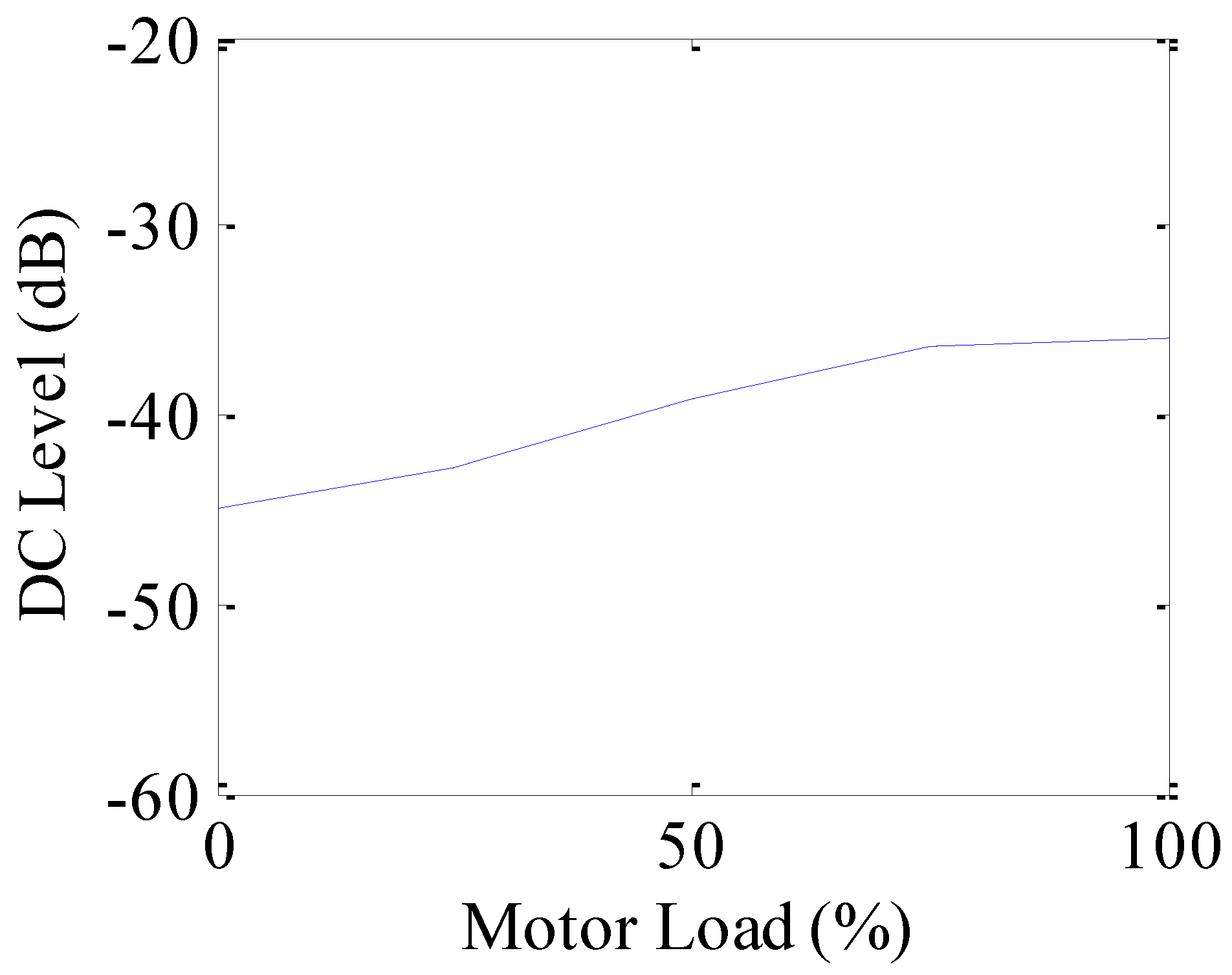 Machines 05 00027 g002