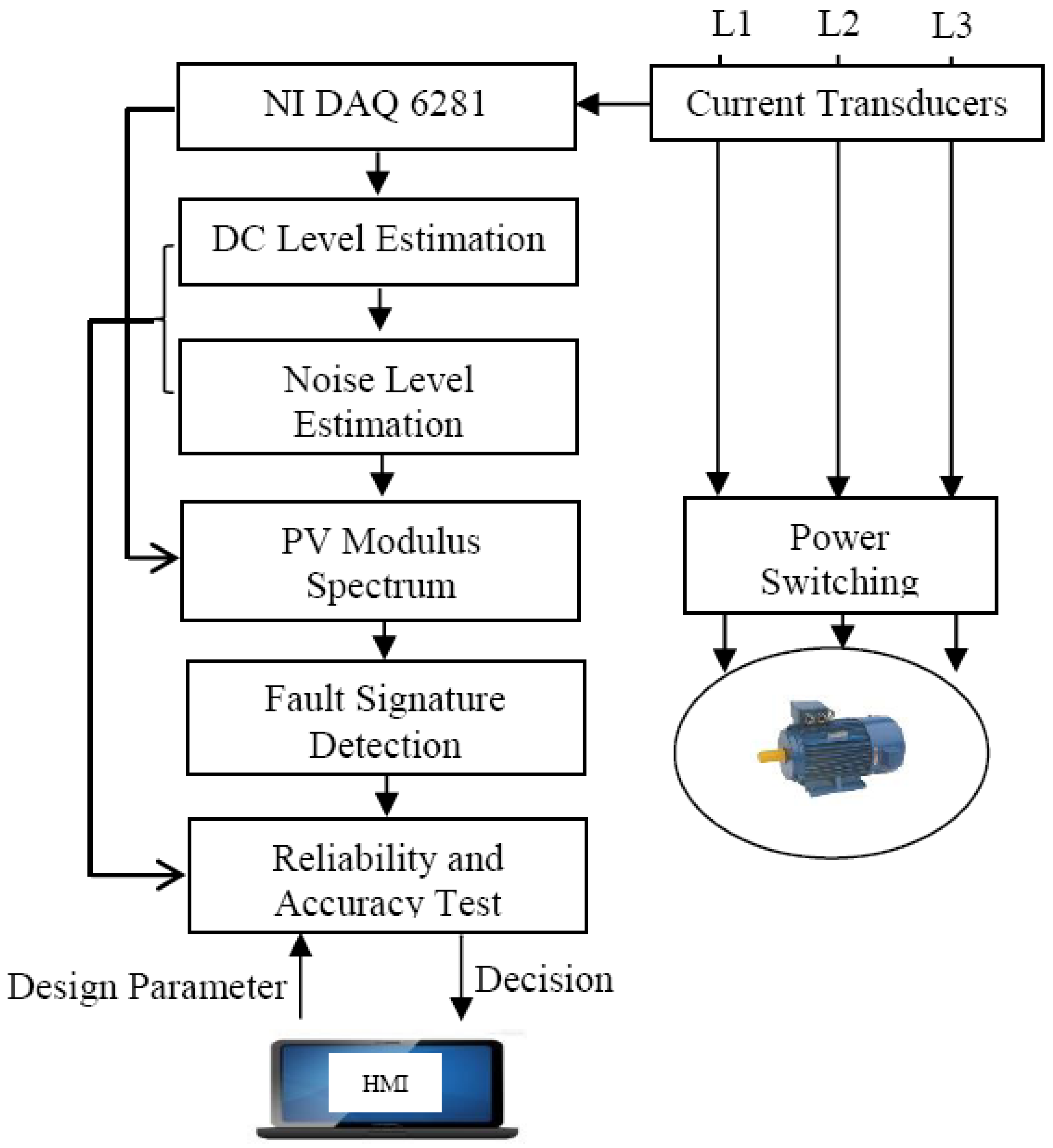 Machines 05 00027 g003