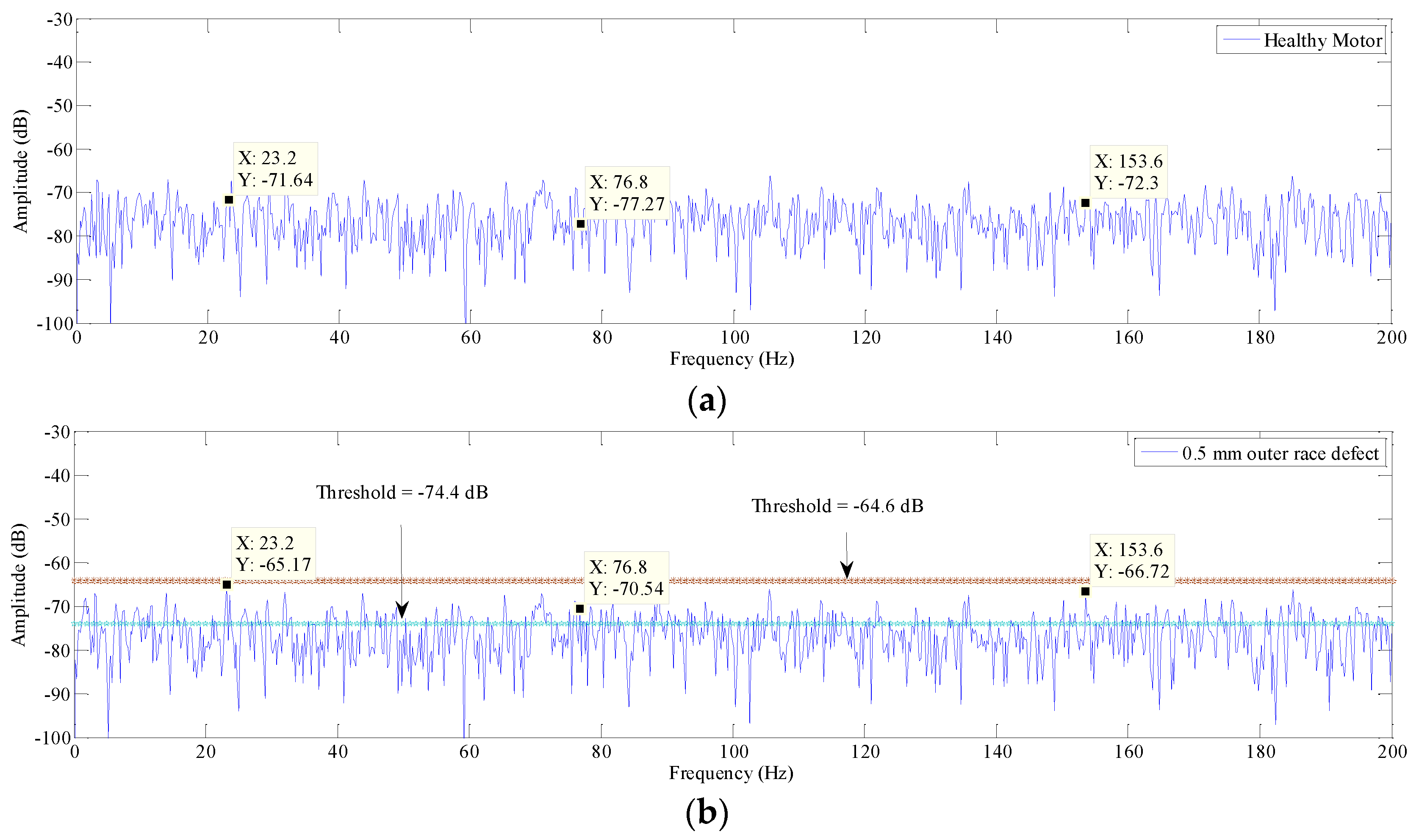Machines 05 00027 g007