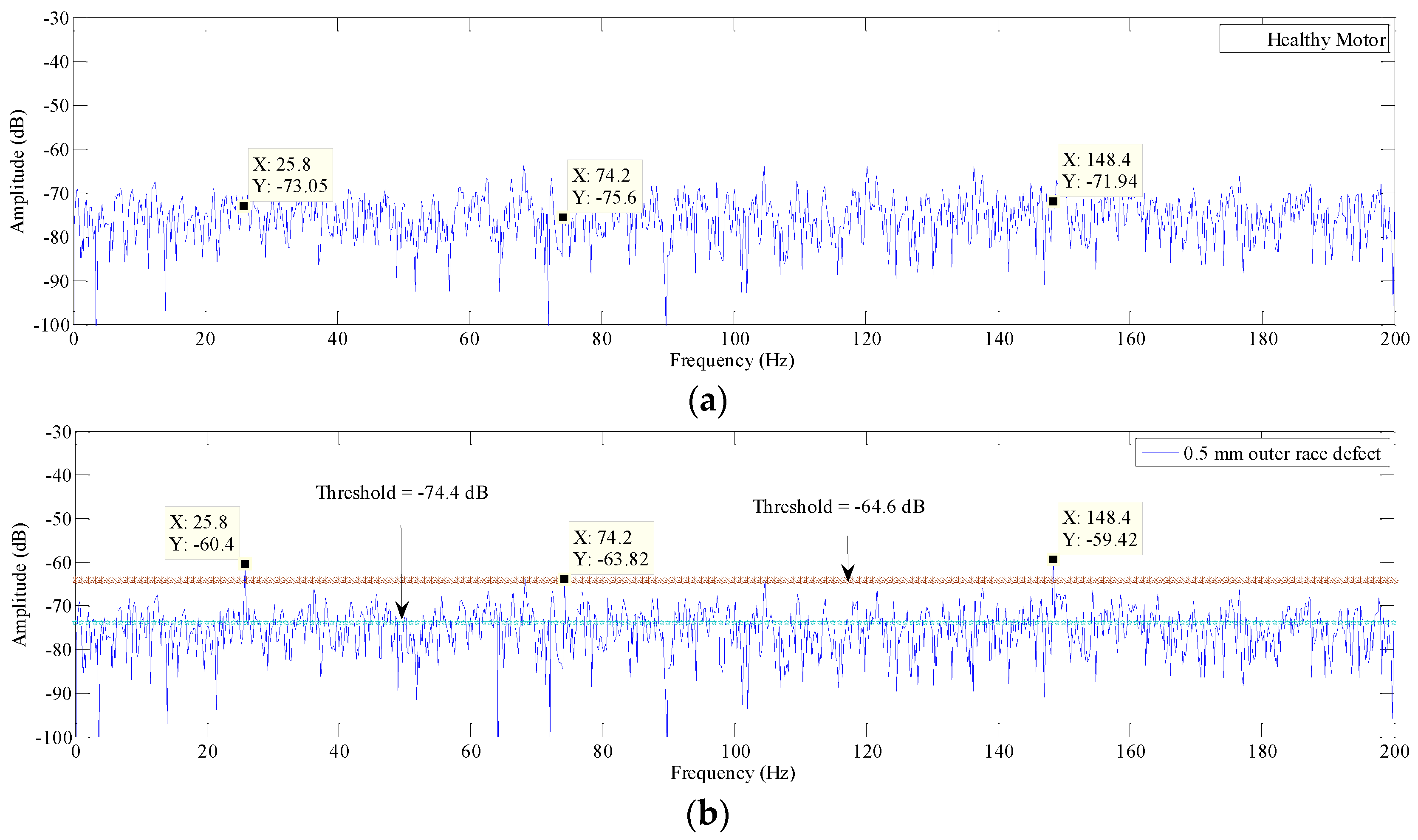 Machines 05 00027 g008