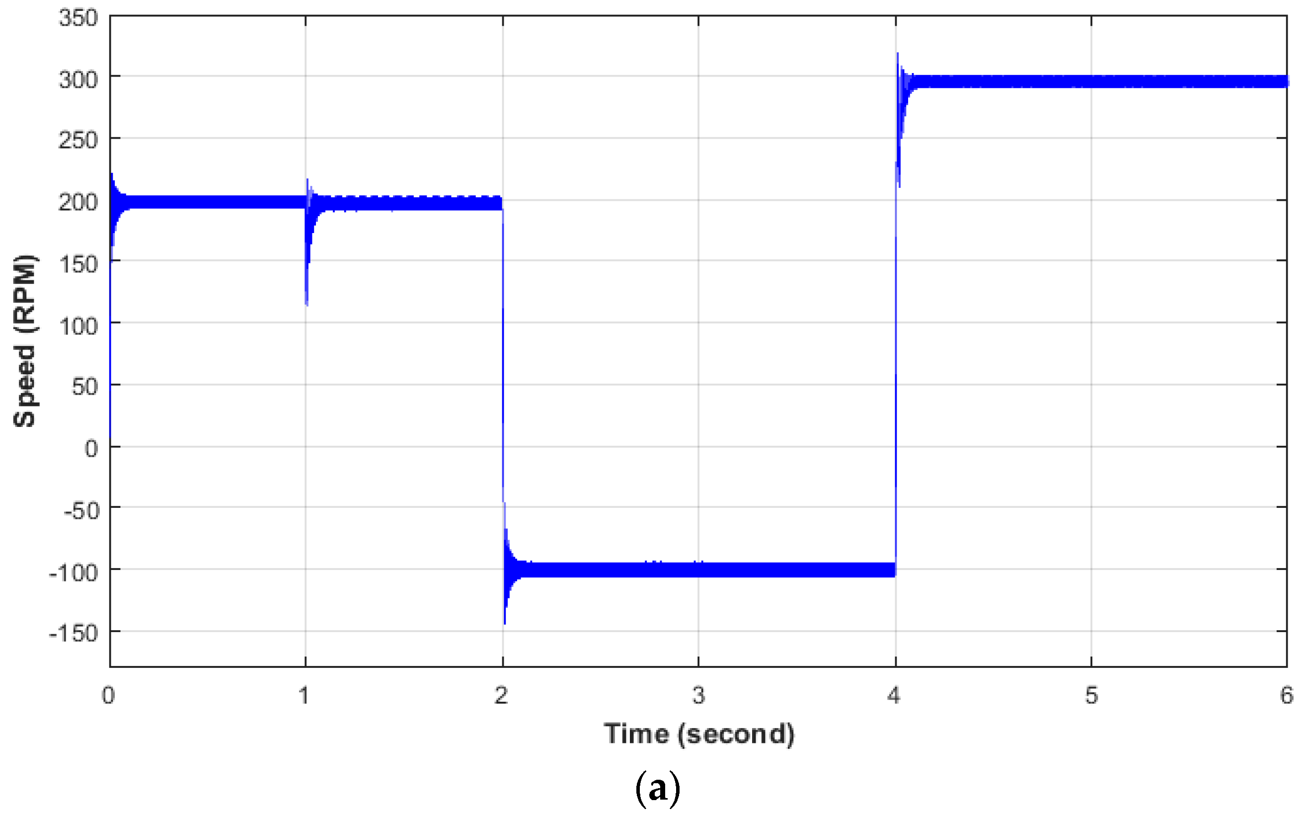 Machines 05 00028 g005a