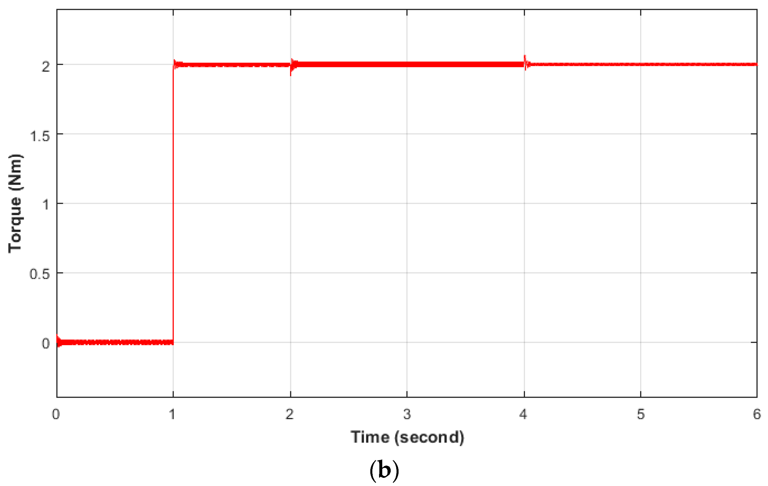 Machines 05 00028 g005b