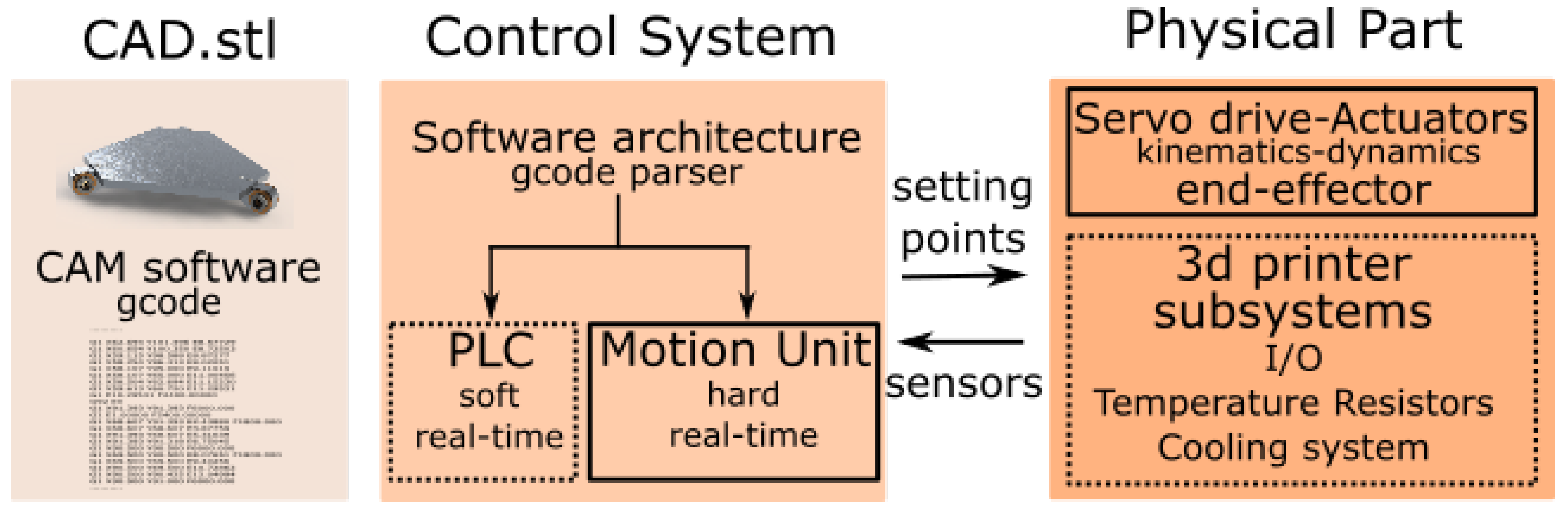 Machines 05 00029 g002