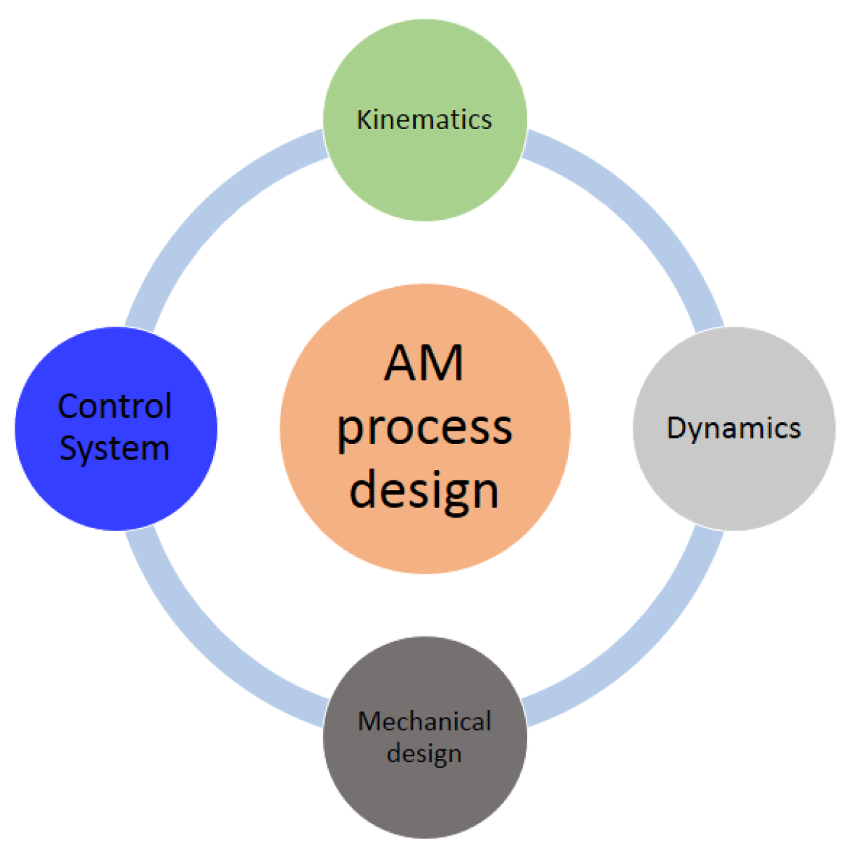 Machines 05 00029 g003