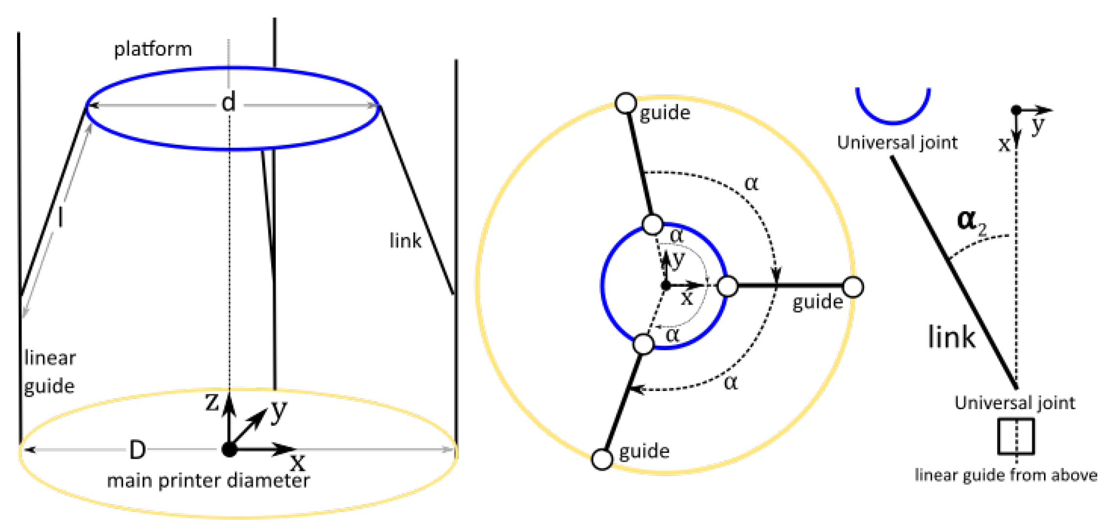 Machines 05 00029 g004