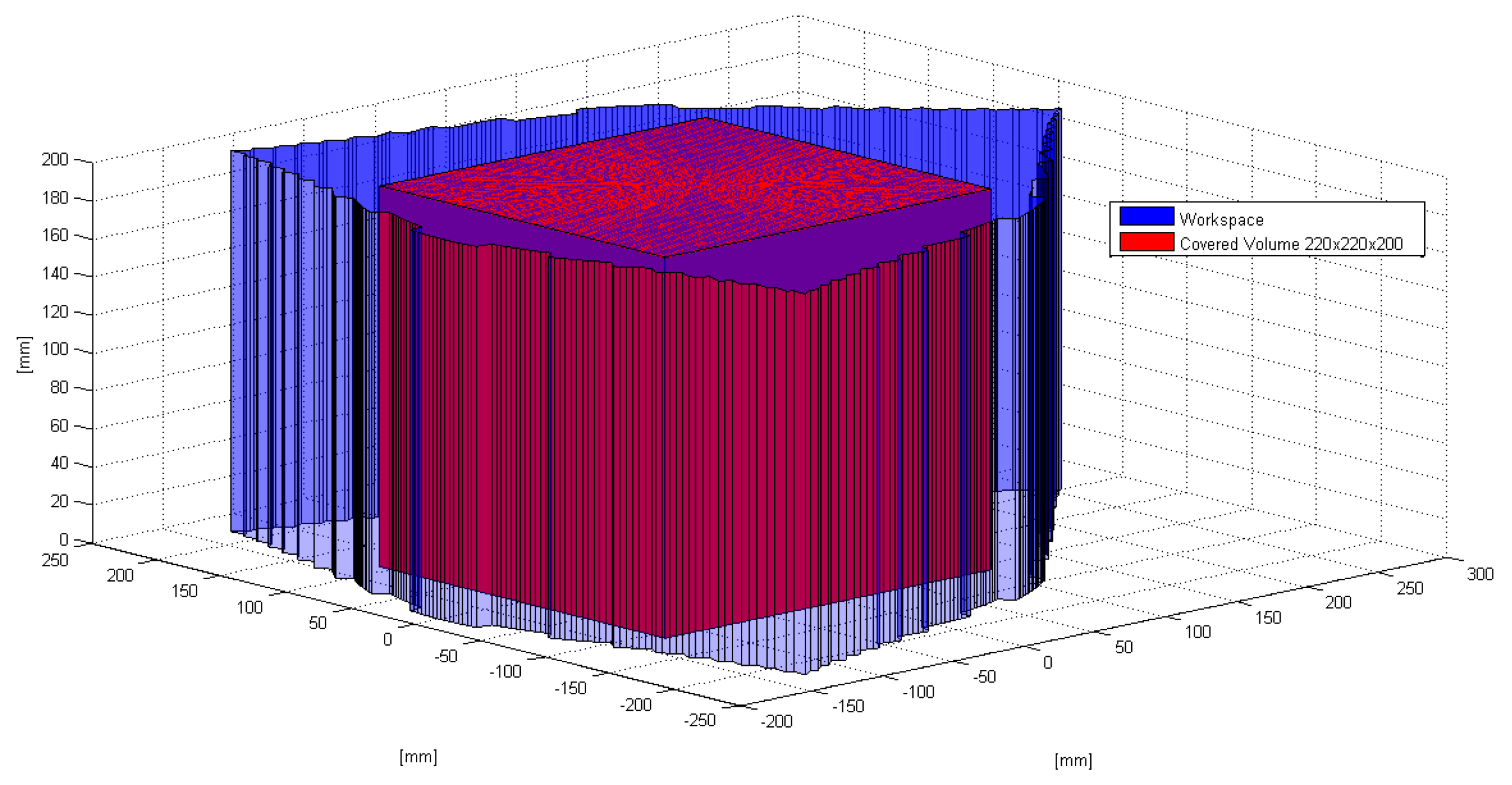 Machines 05 00029 g006