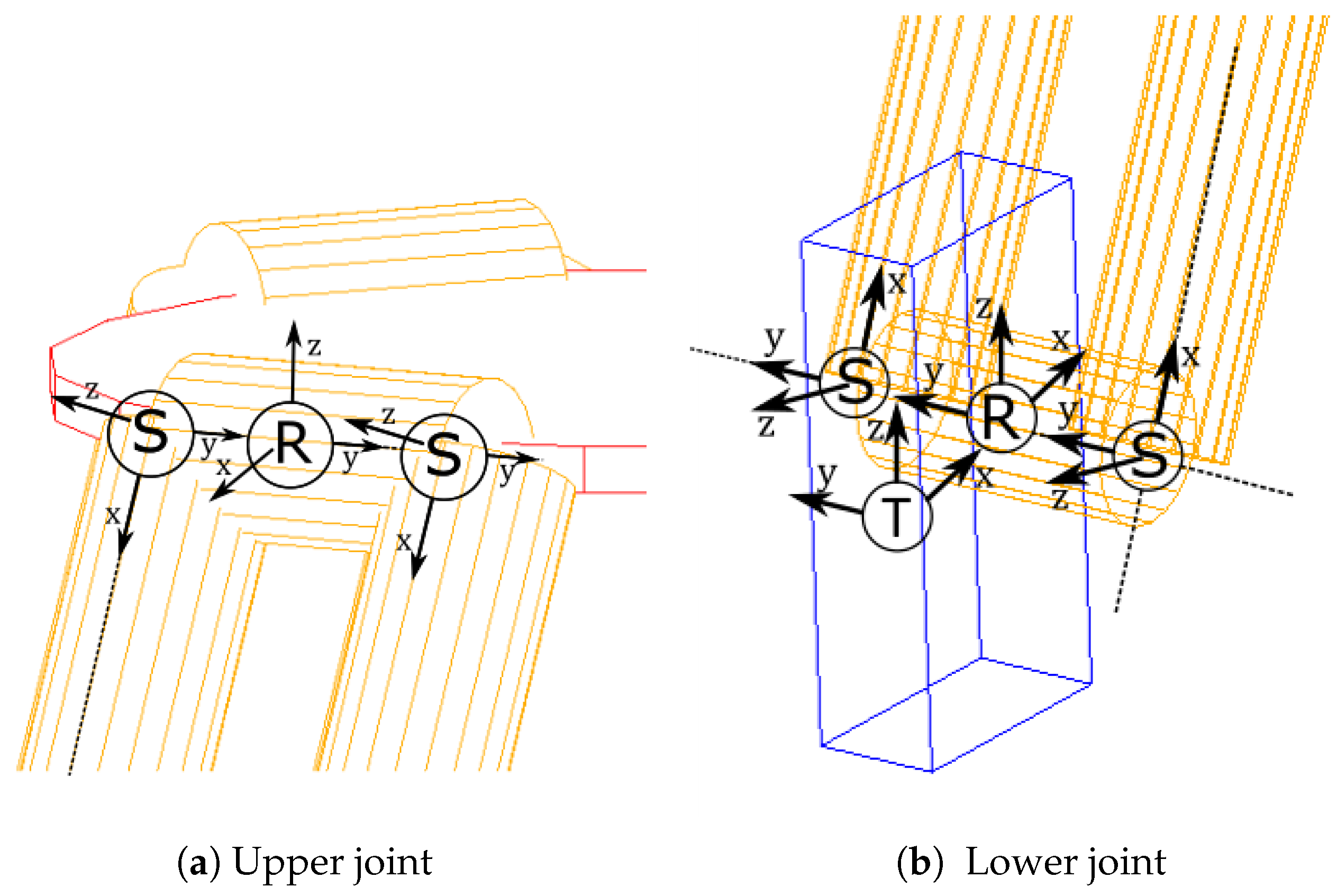 Machines 05 00029 g007