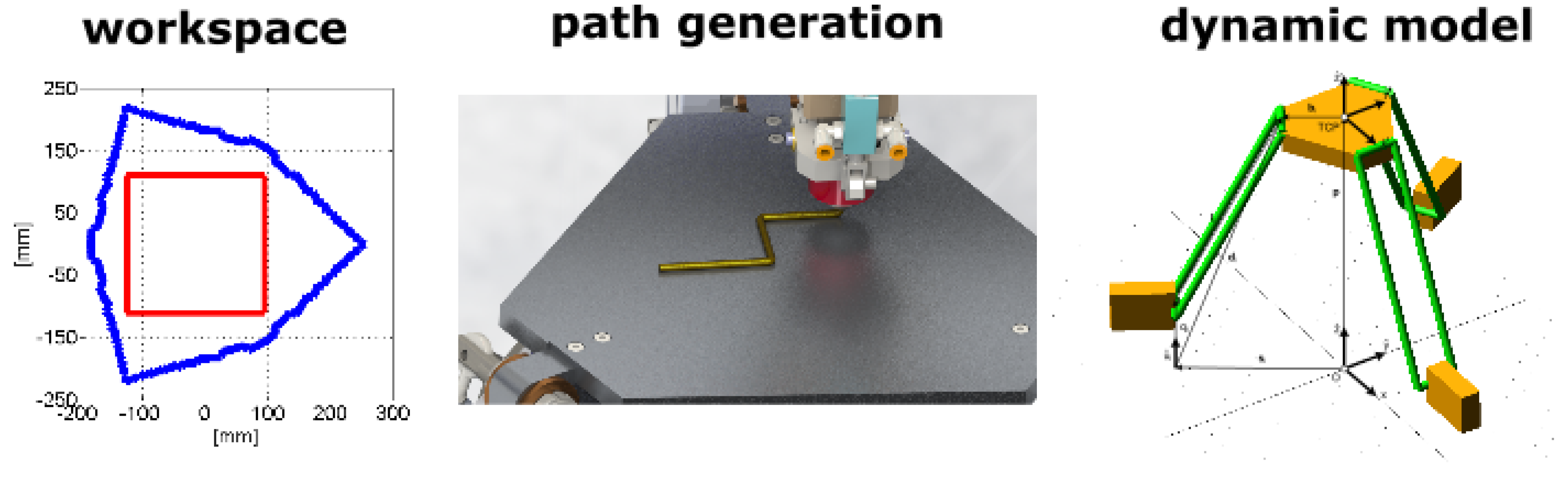 Machines 05 00029 g008