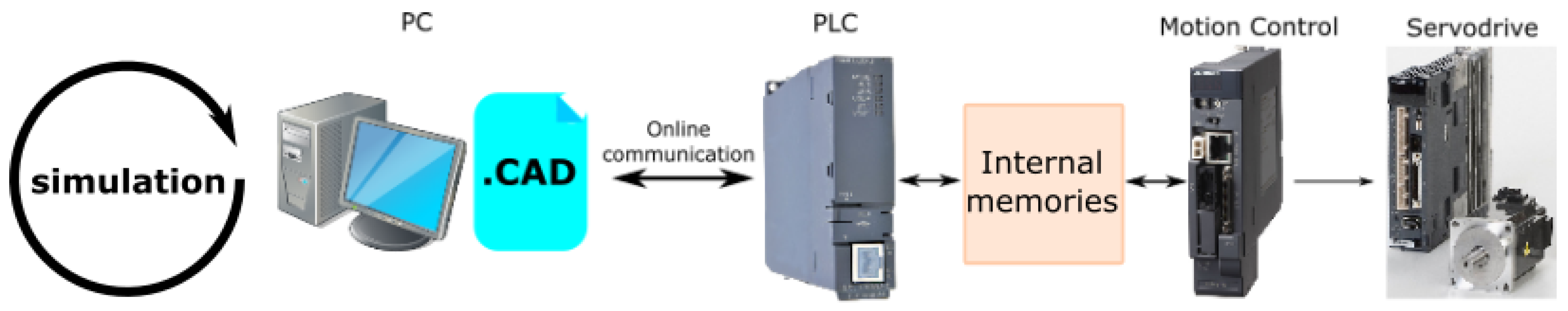 Machines 05 00029 g011