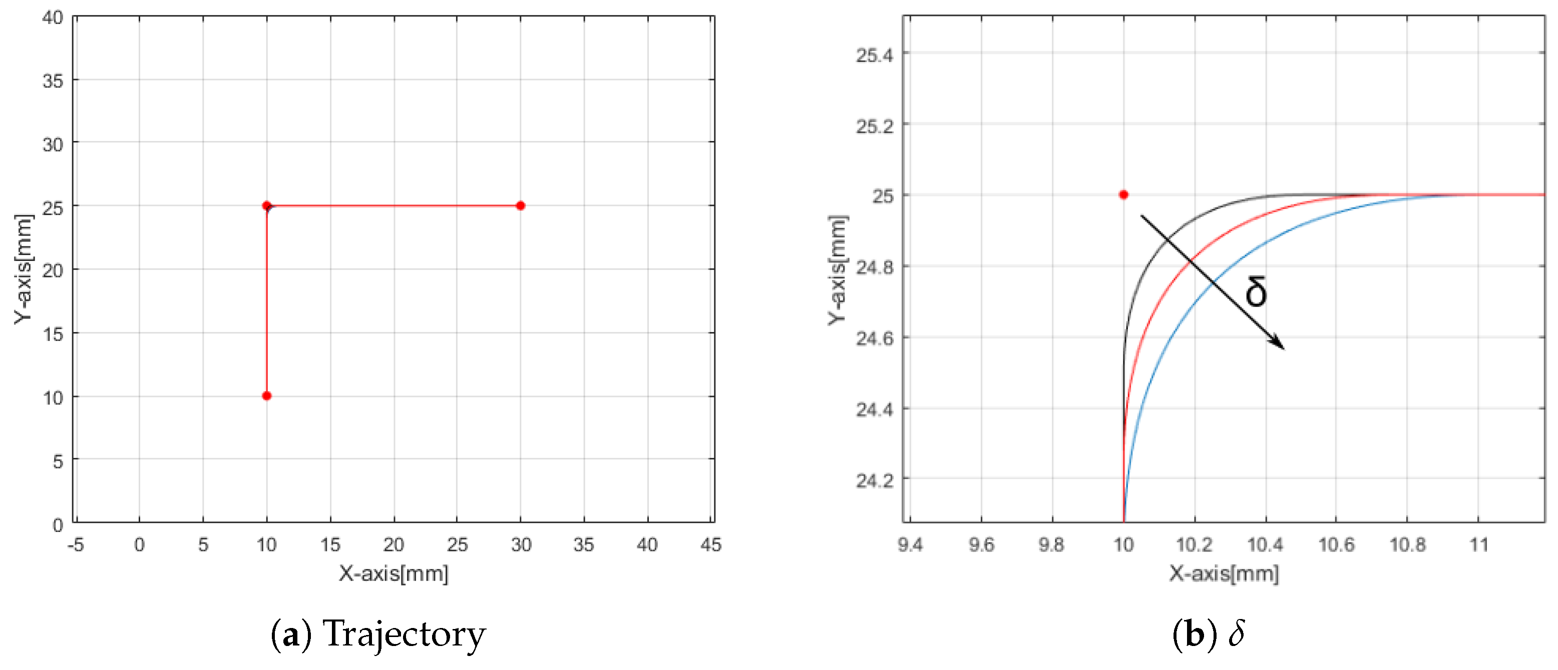 Machines 05 00029 g013