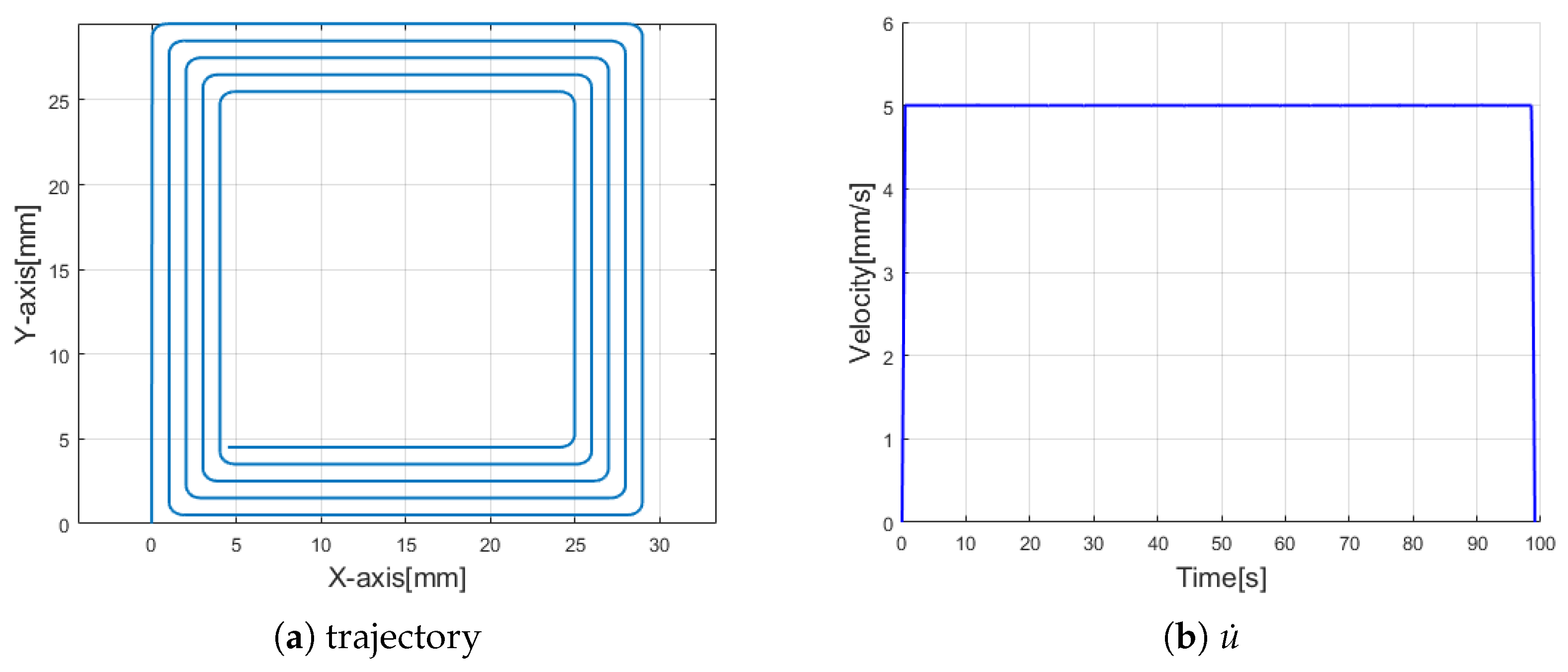 Machines 05 00029 g015