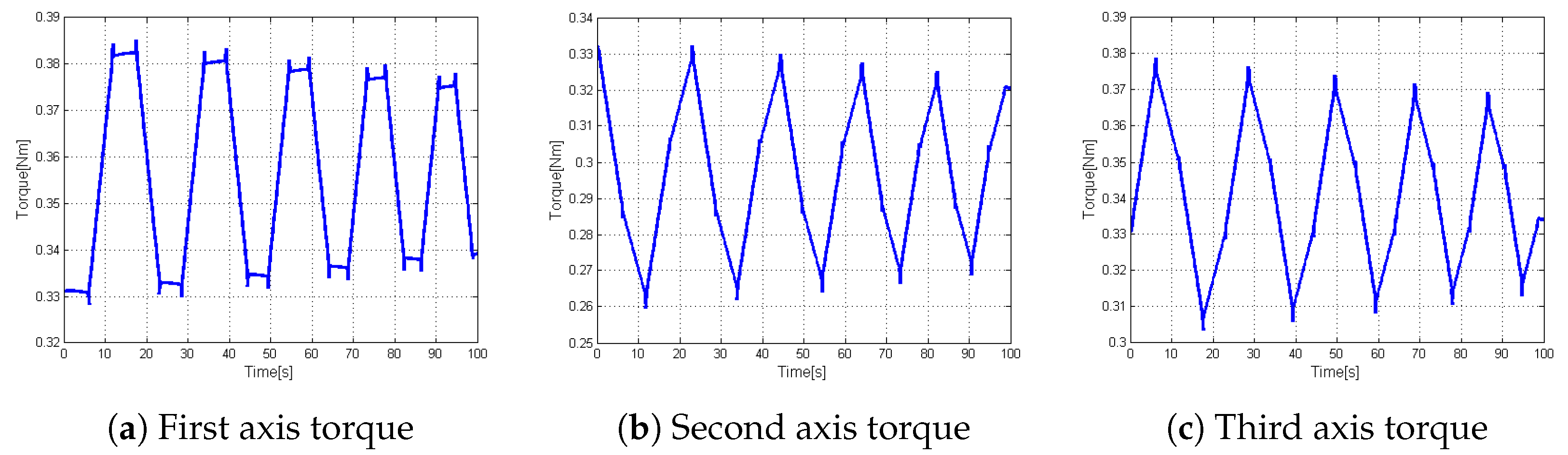 Machines 05 00029 g016