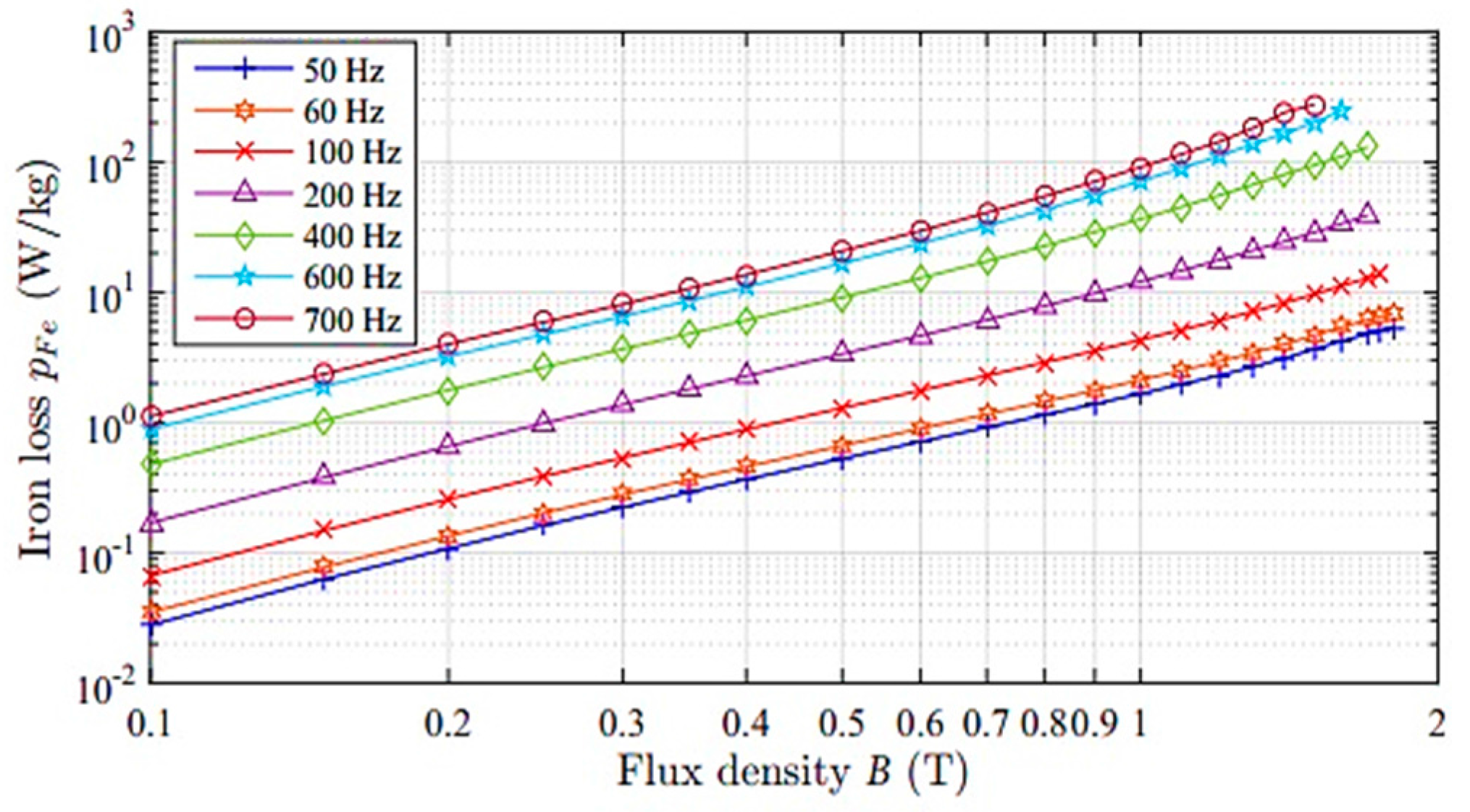 Machines 05 00030 g001