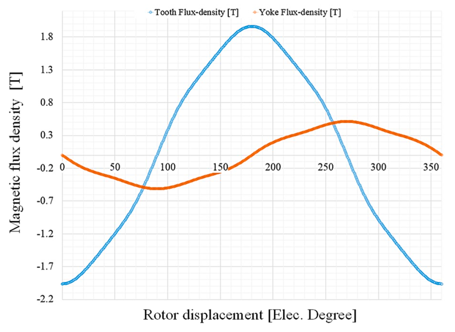 Machines 05 00030 g003