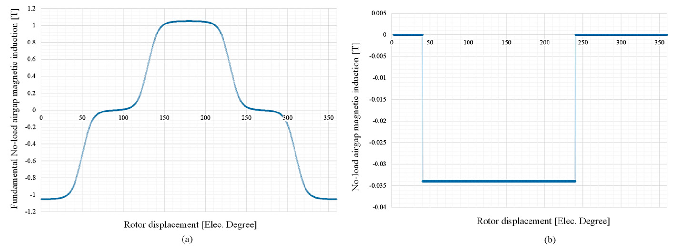 Machines 05 00030 g004