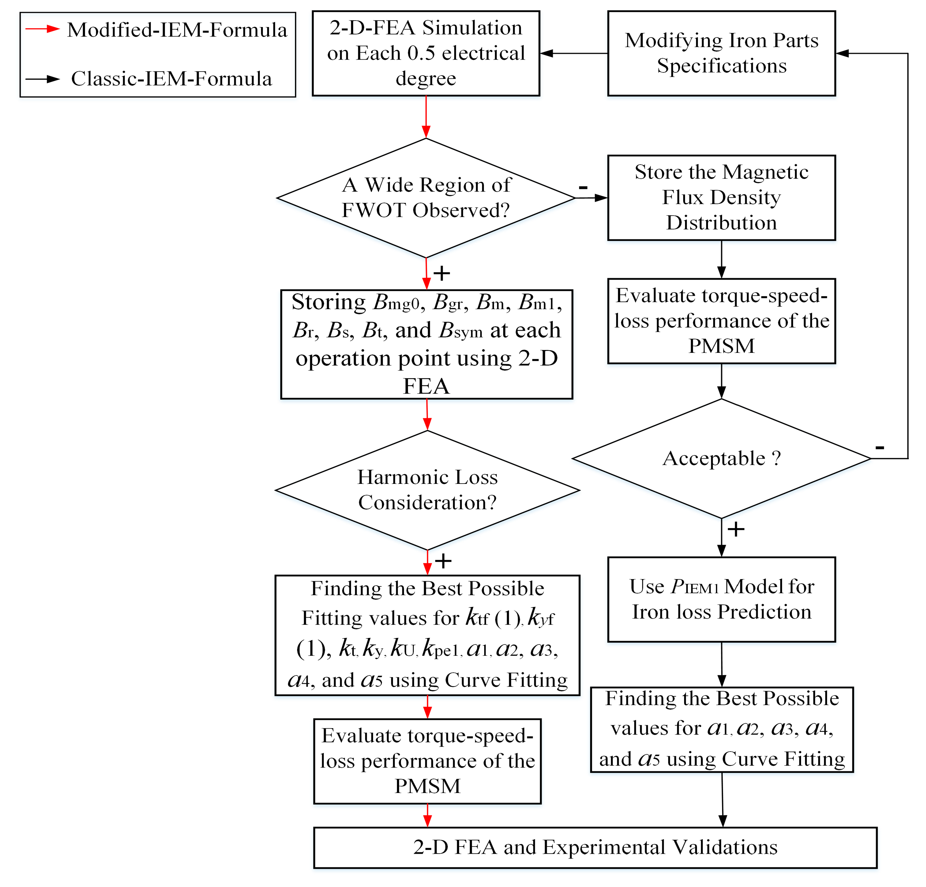 Machines 05 00030 g005
