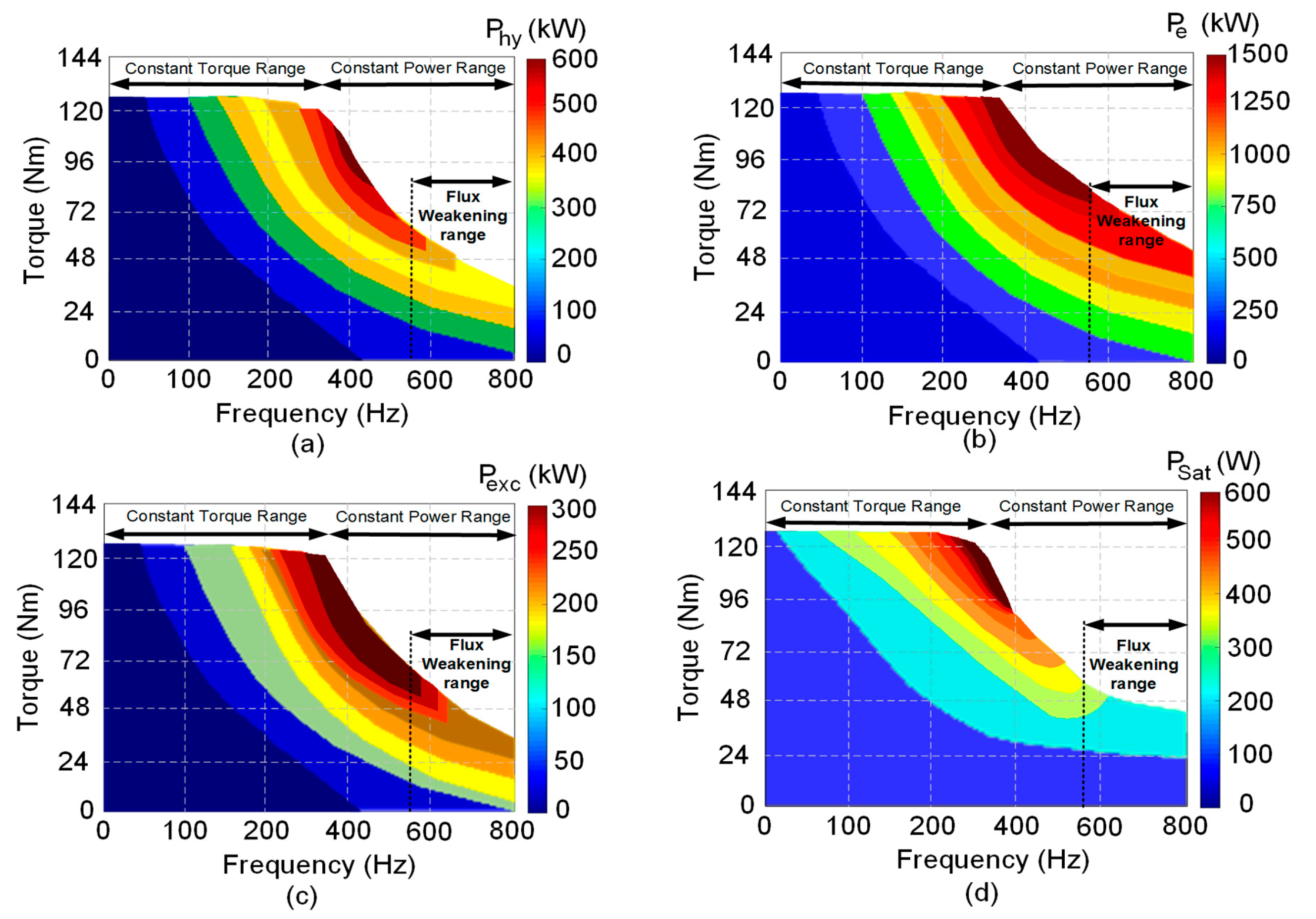 Machines 05 00030 g006