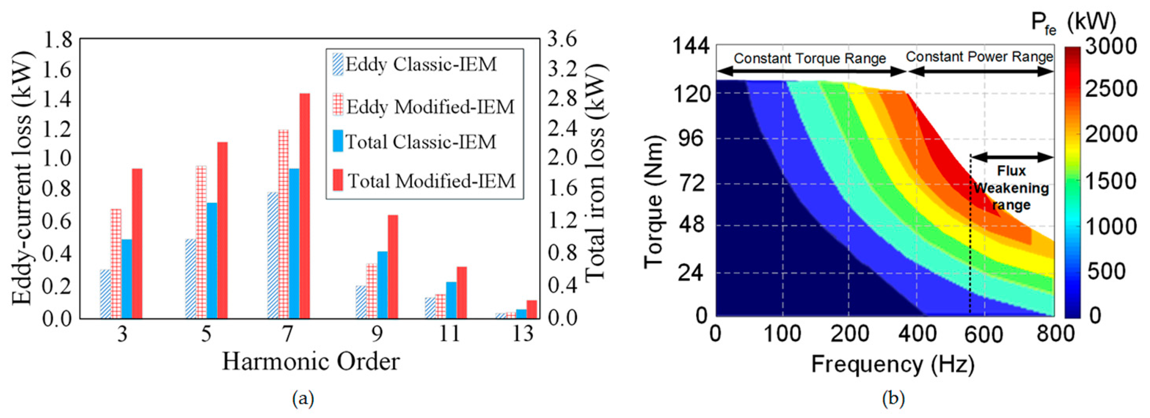 Machines 05 00030 g007