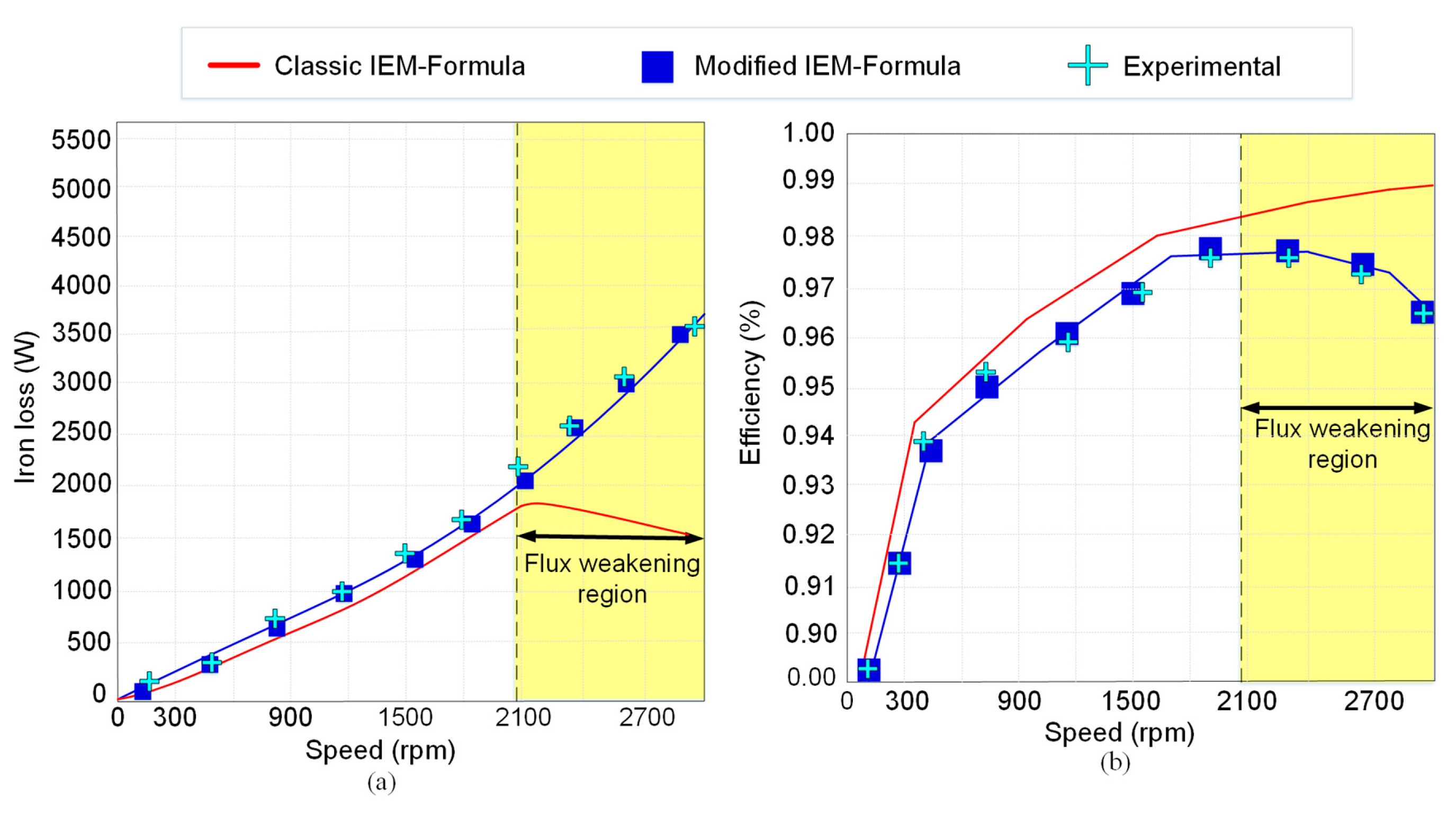 Machines 05 00030 g009