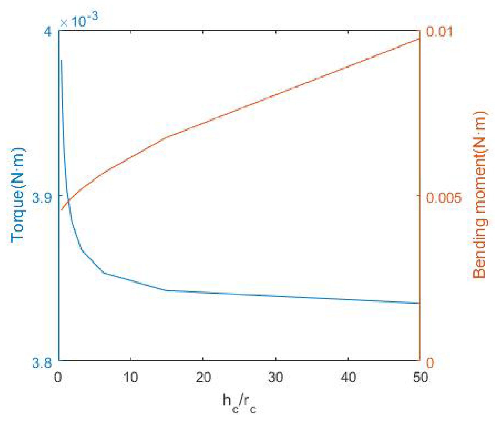 Machines 05 00031 g007