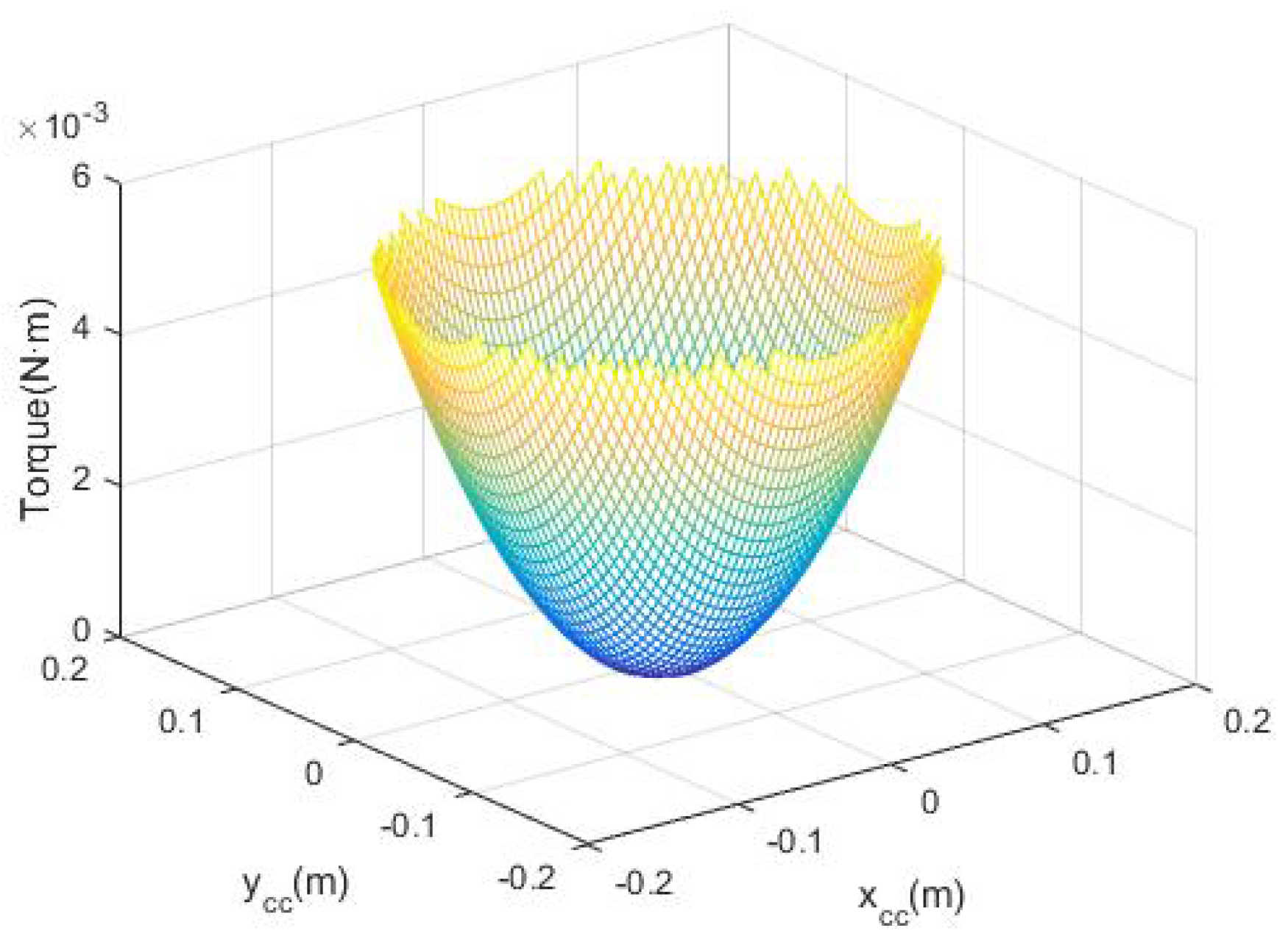 Machines 05 00031 g008