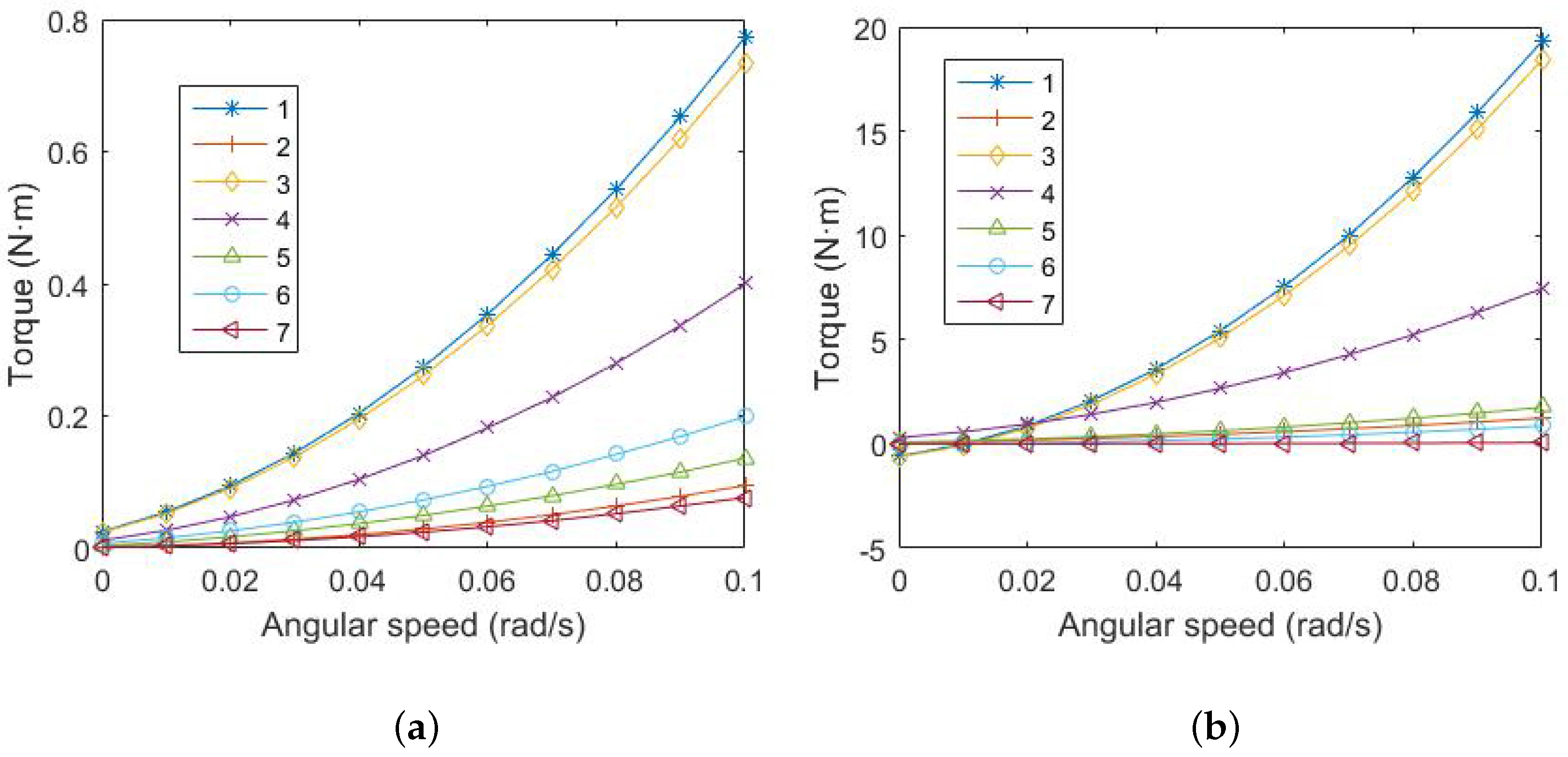 Machines 05 00031 g010