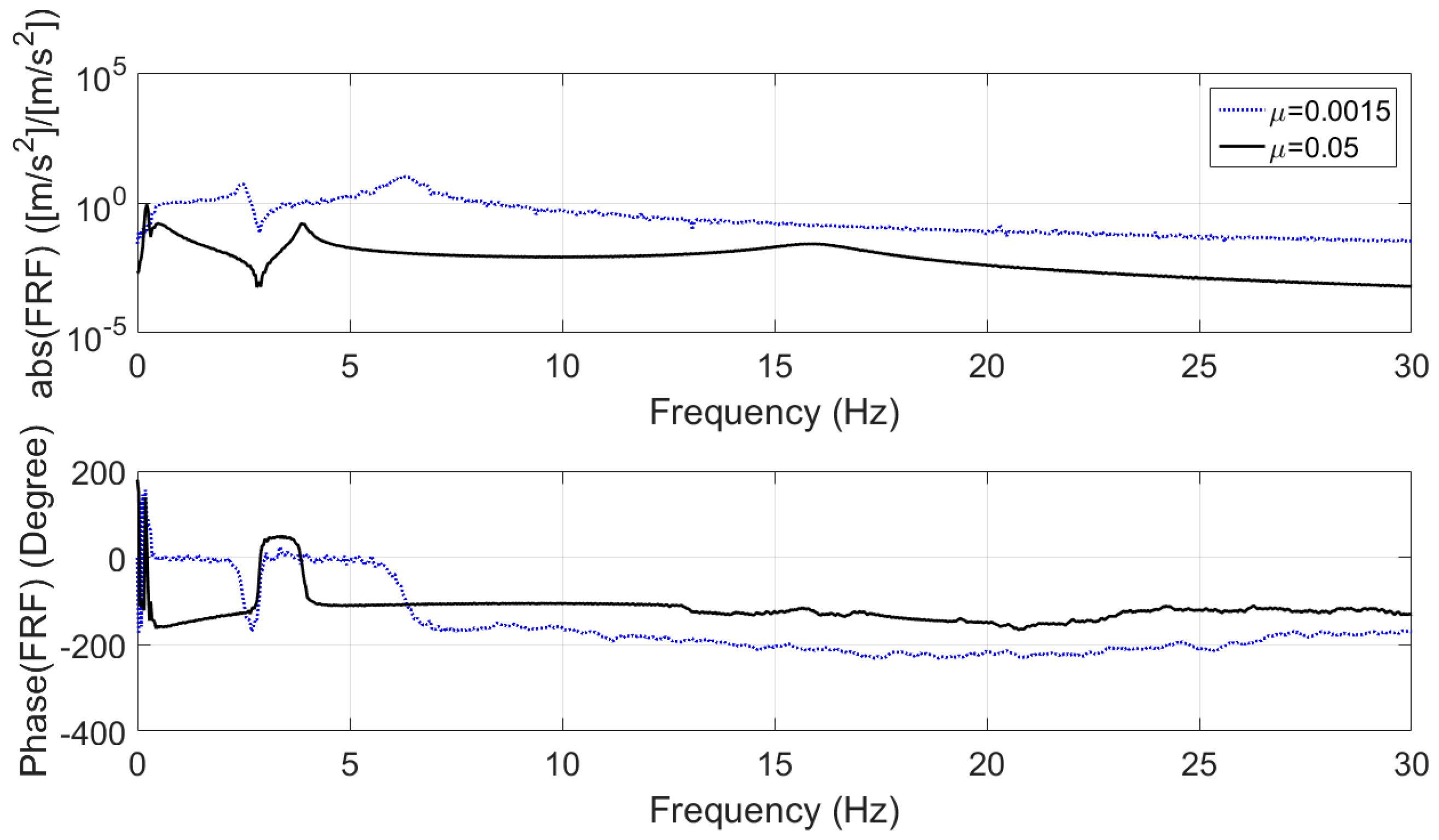 Machines 05 00033 g009