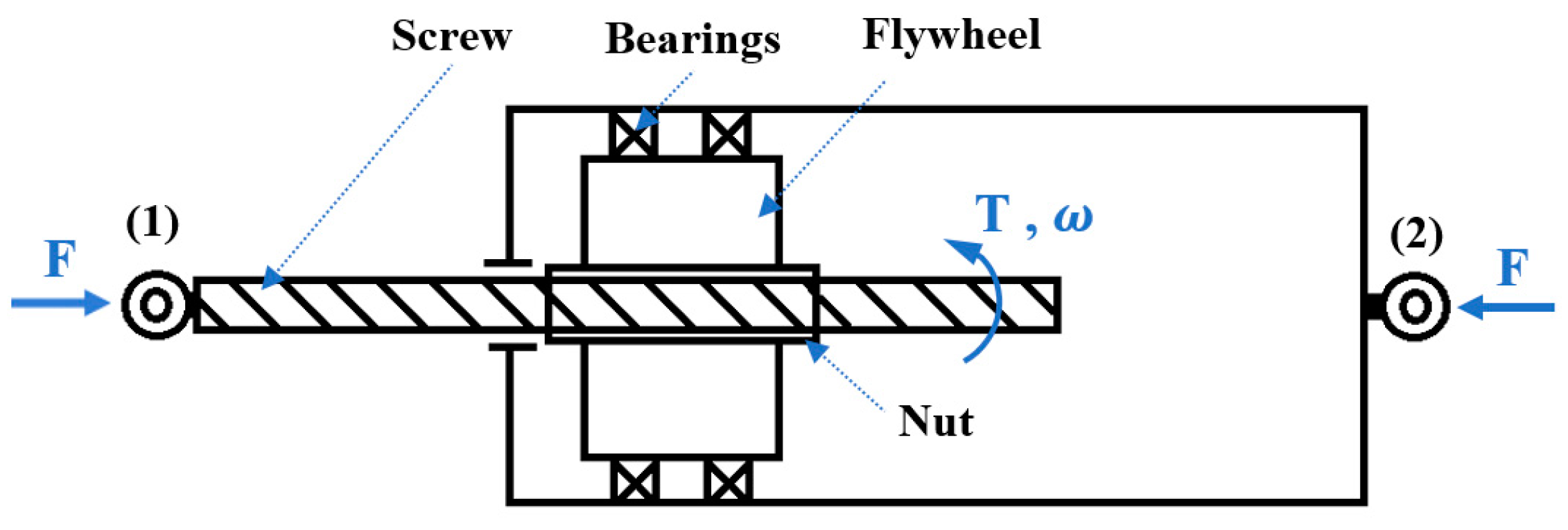 Machines 05 00033 g010
