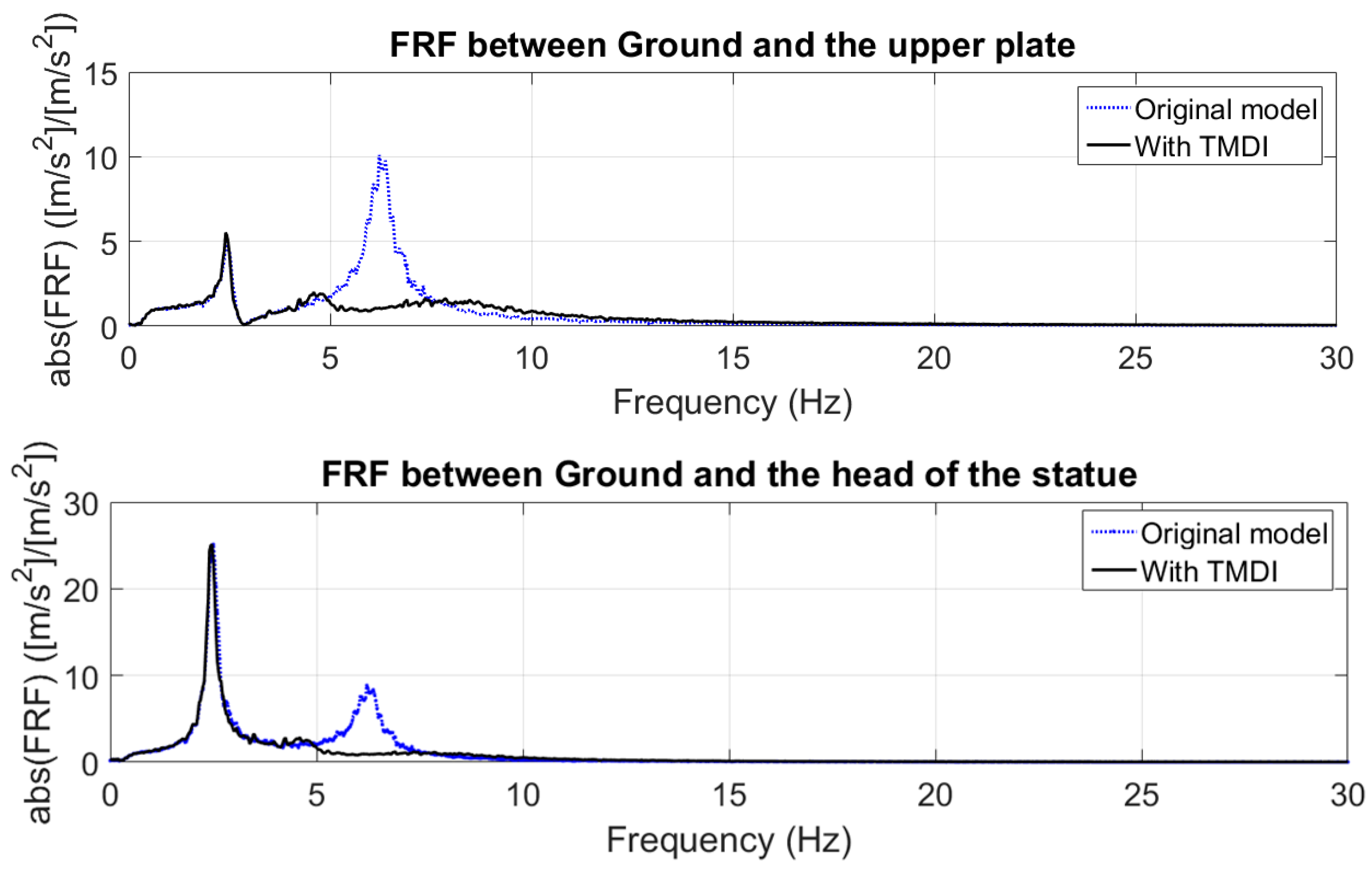 Machines 05 00033 g012
