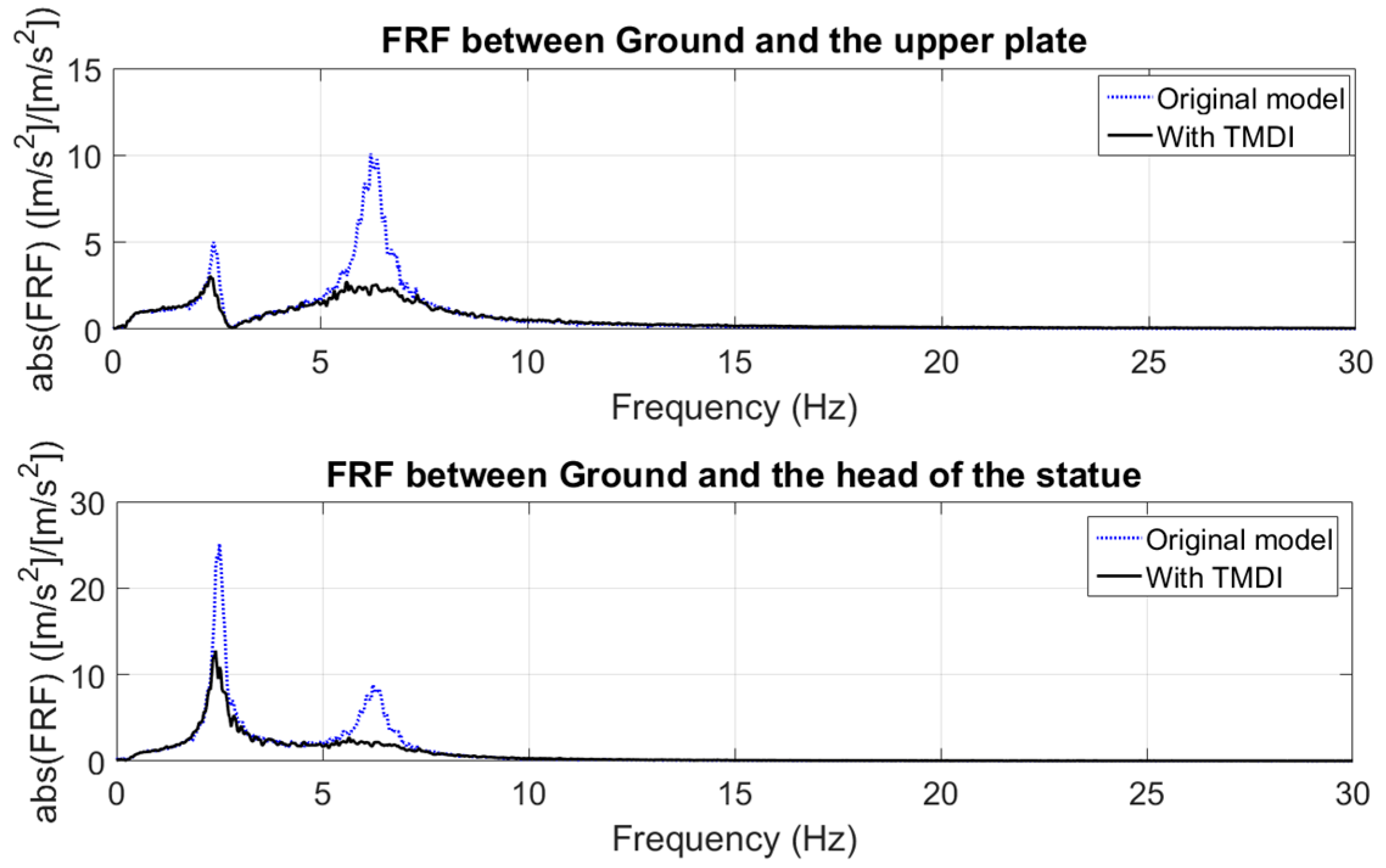 Machines 05 00033 g014