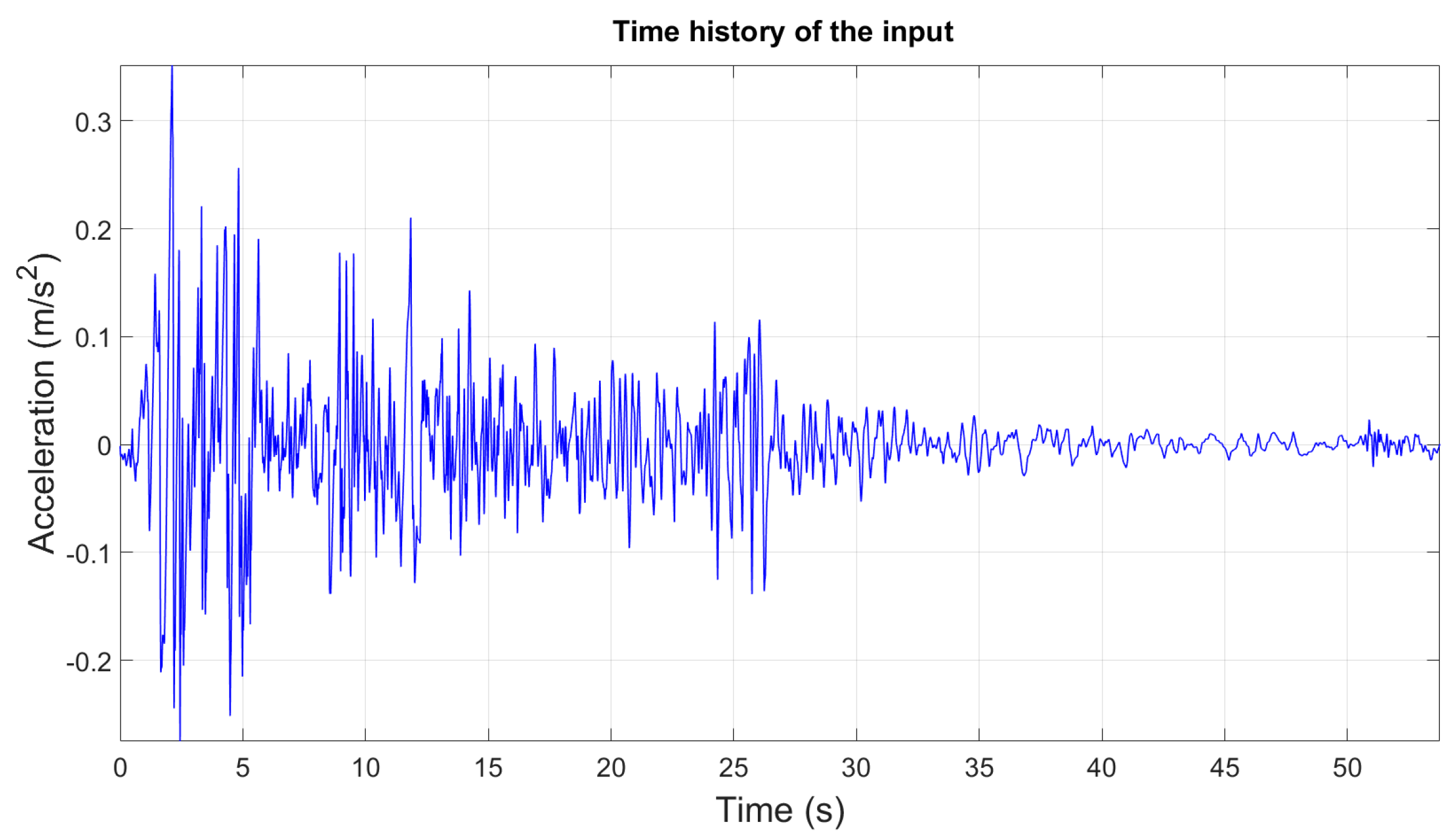 Machines 05 00033 g015