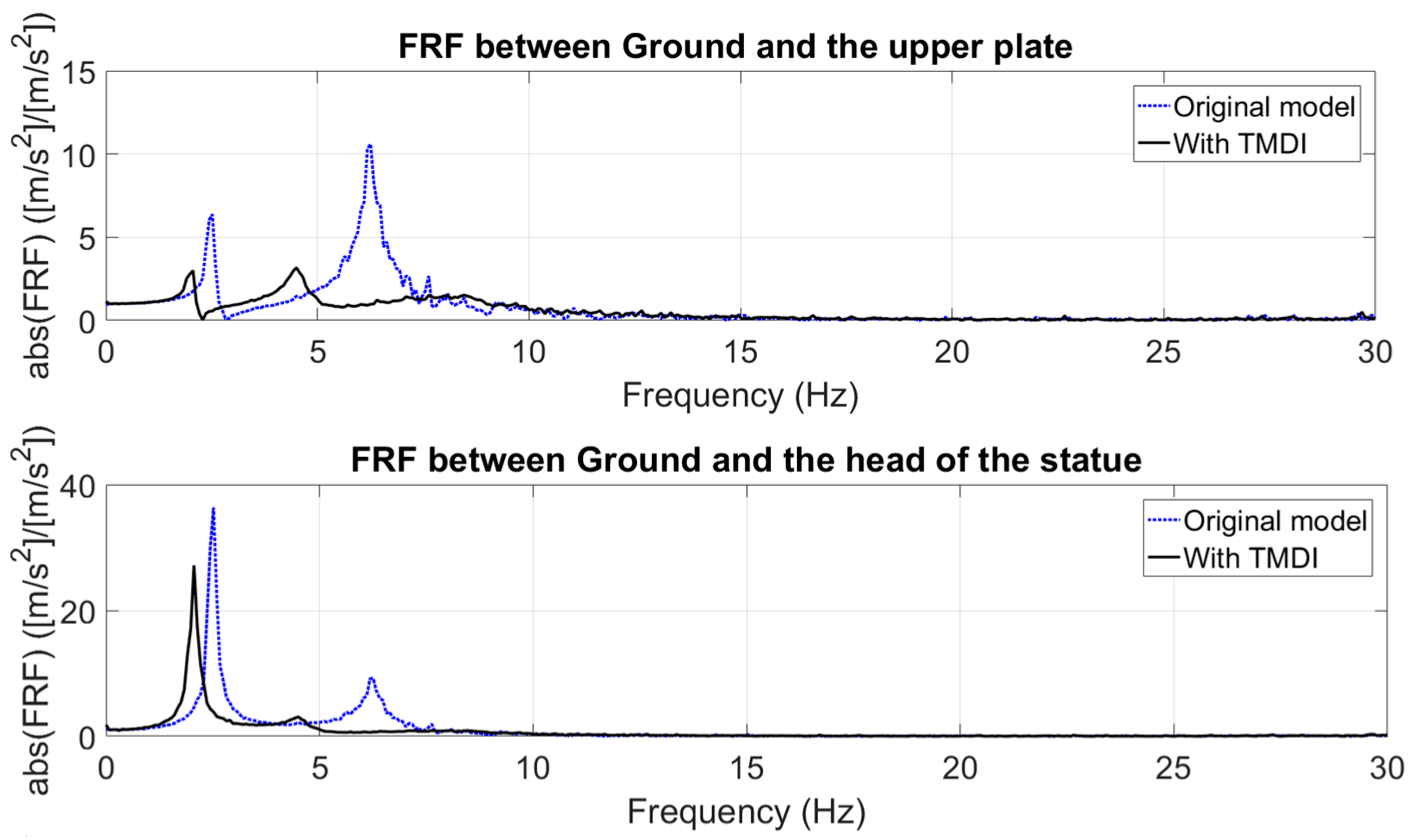 Machines 05 00033 g016