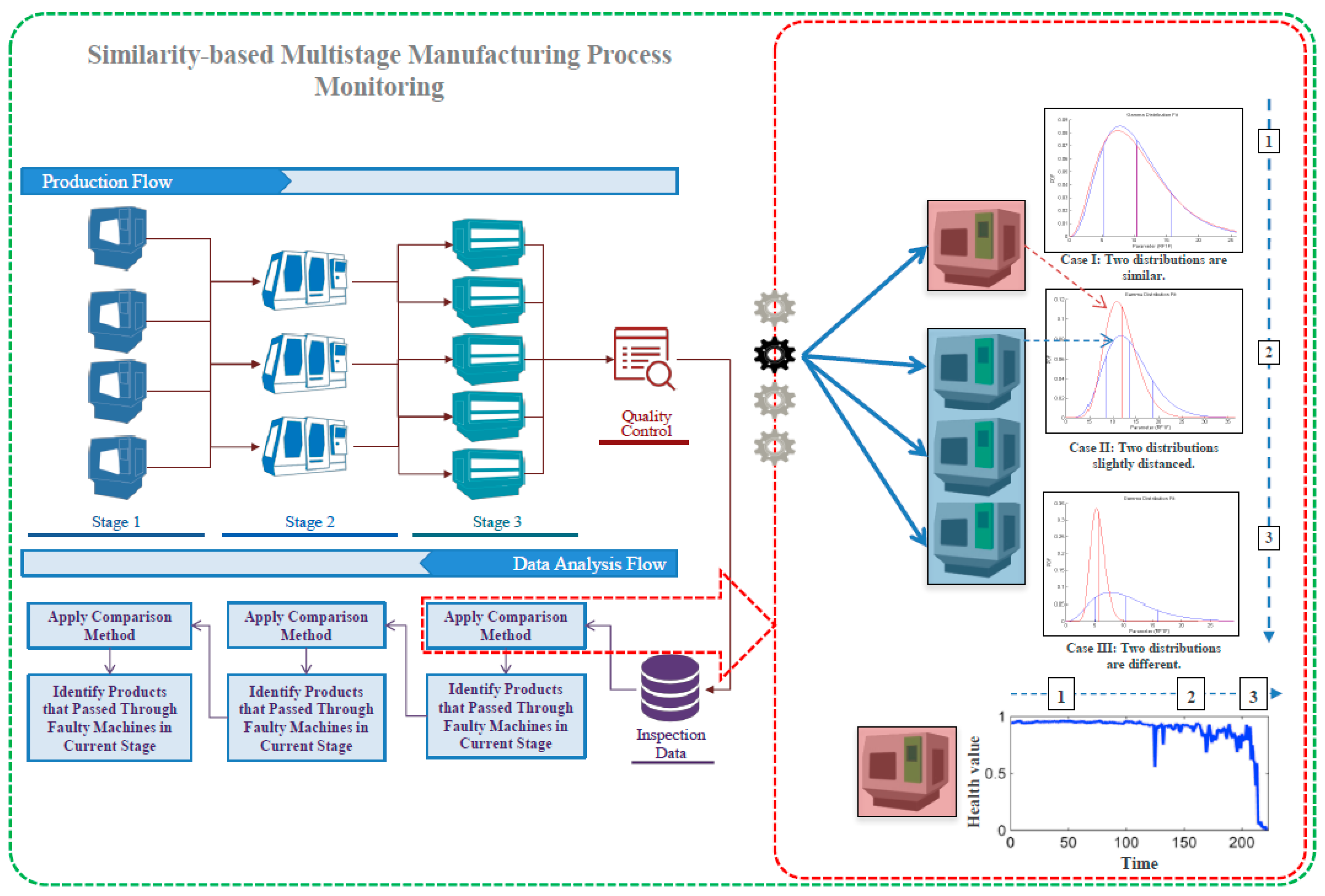 Machines 06 00001 g001