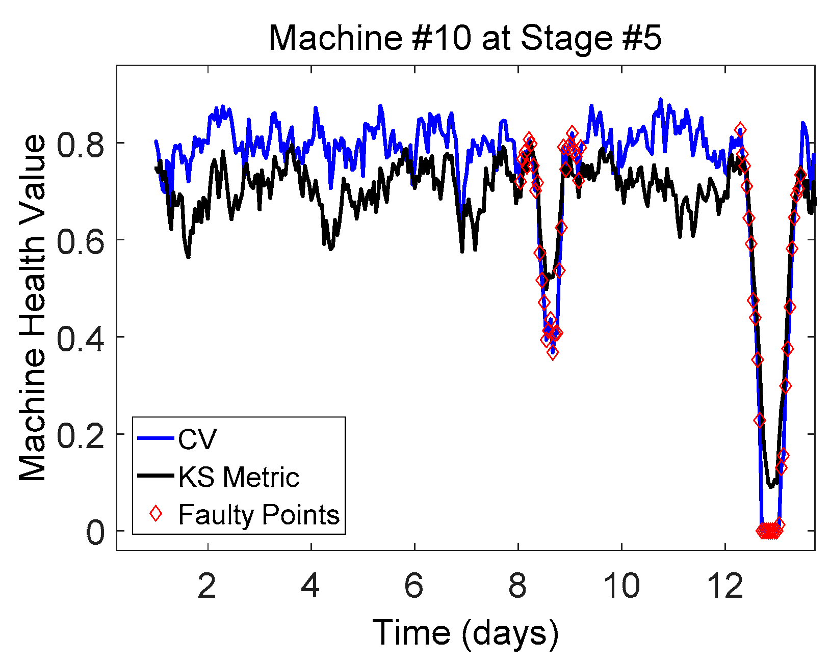Machines 06 00001 g007